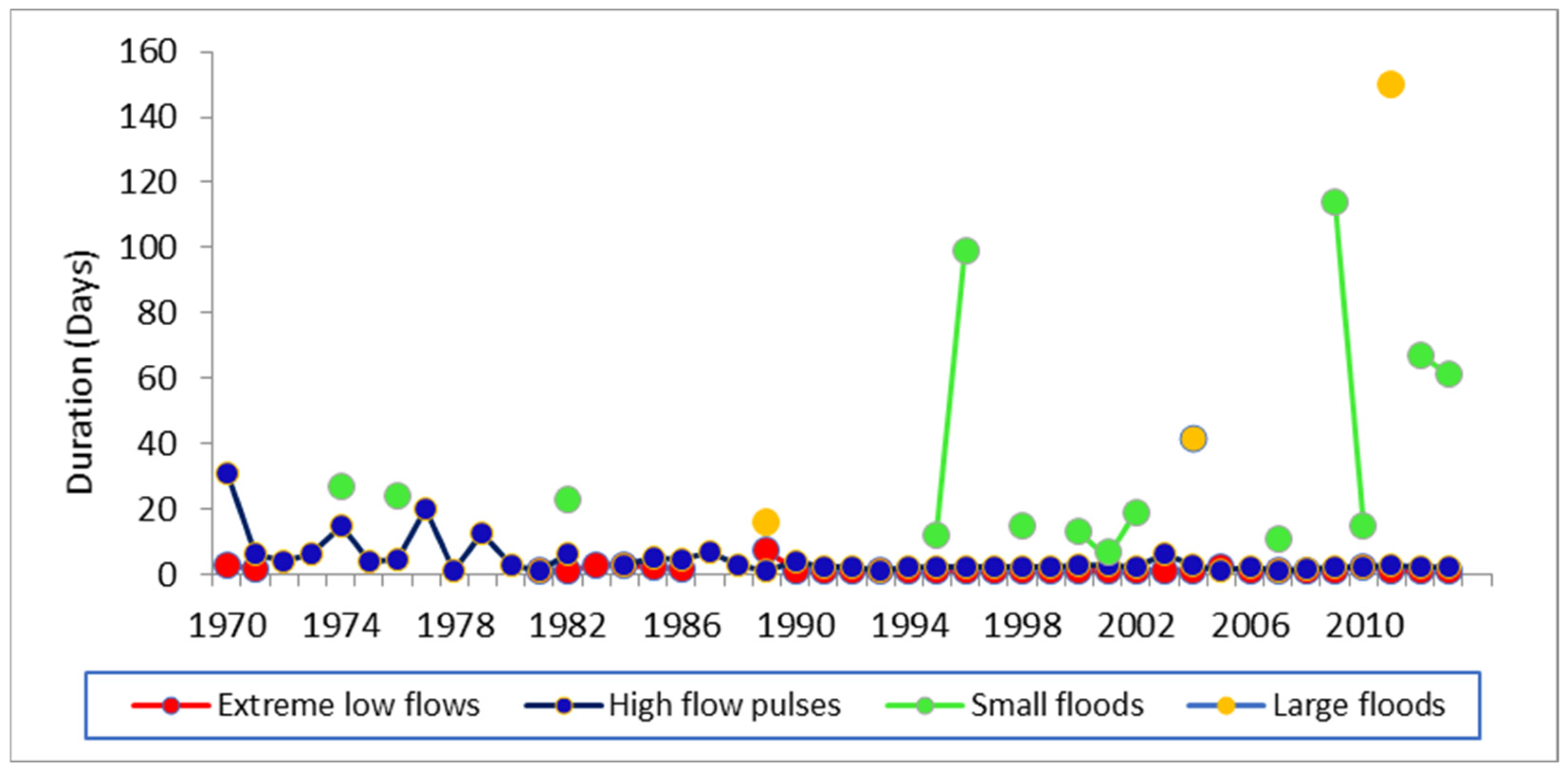 Hydrology 12 00109 g008