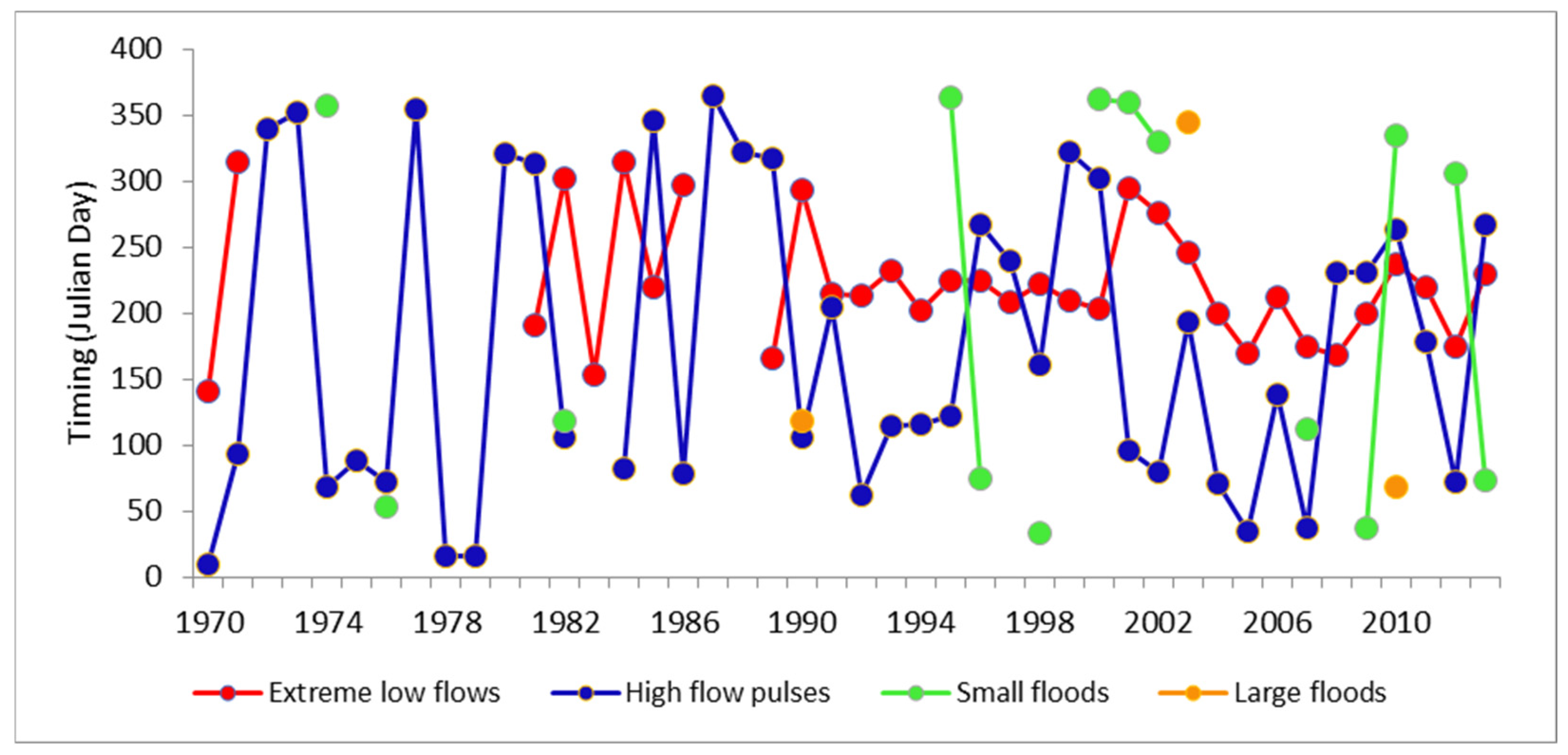 Hydrology 12 00109 g009