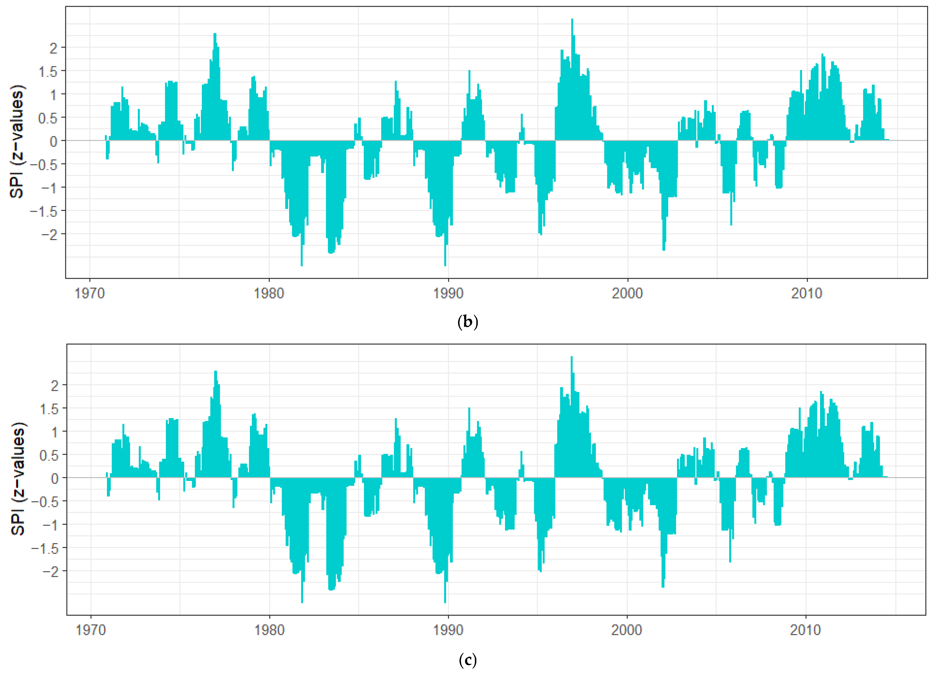 Hydrology 12 00109 g010b