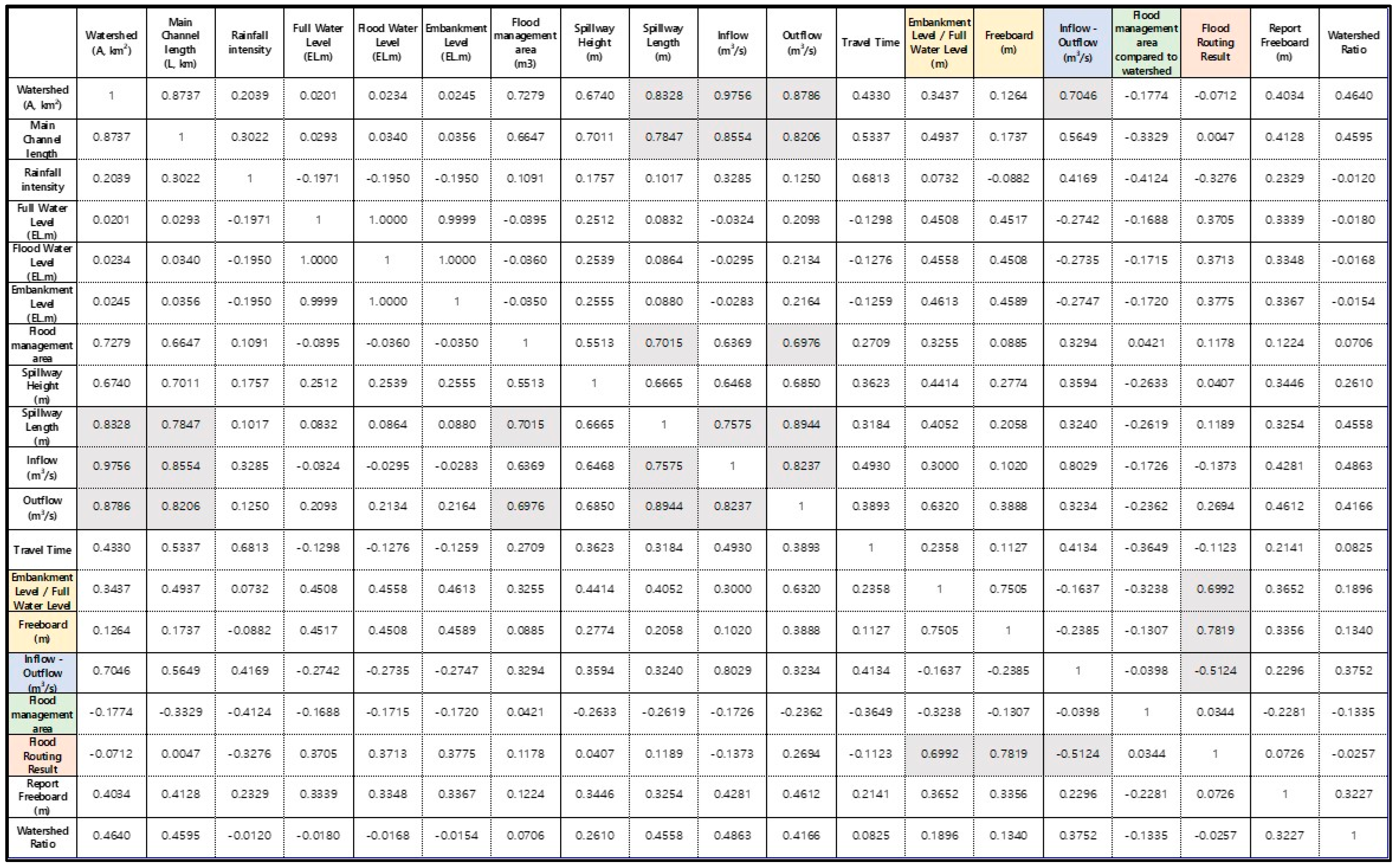 Hydrology 12 00110 g004