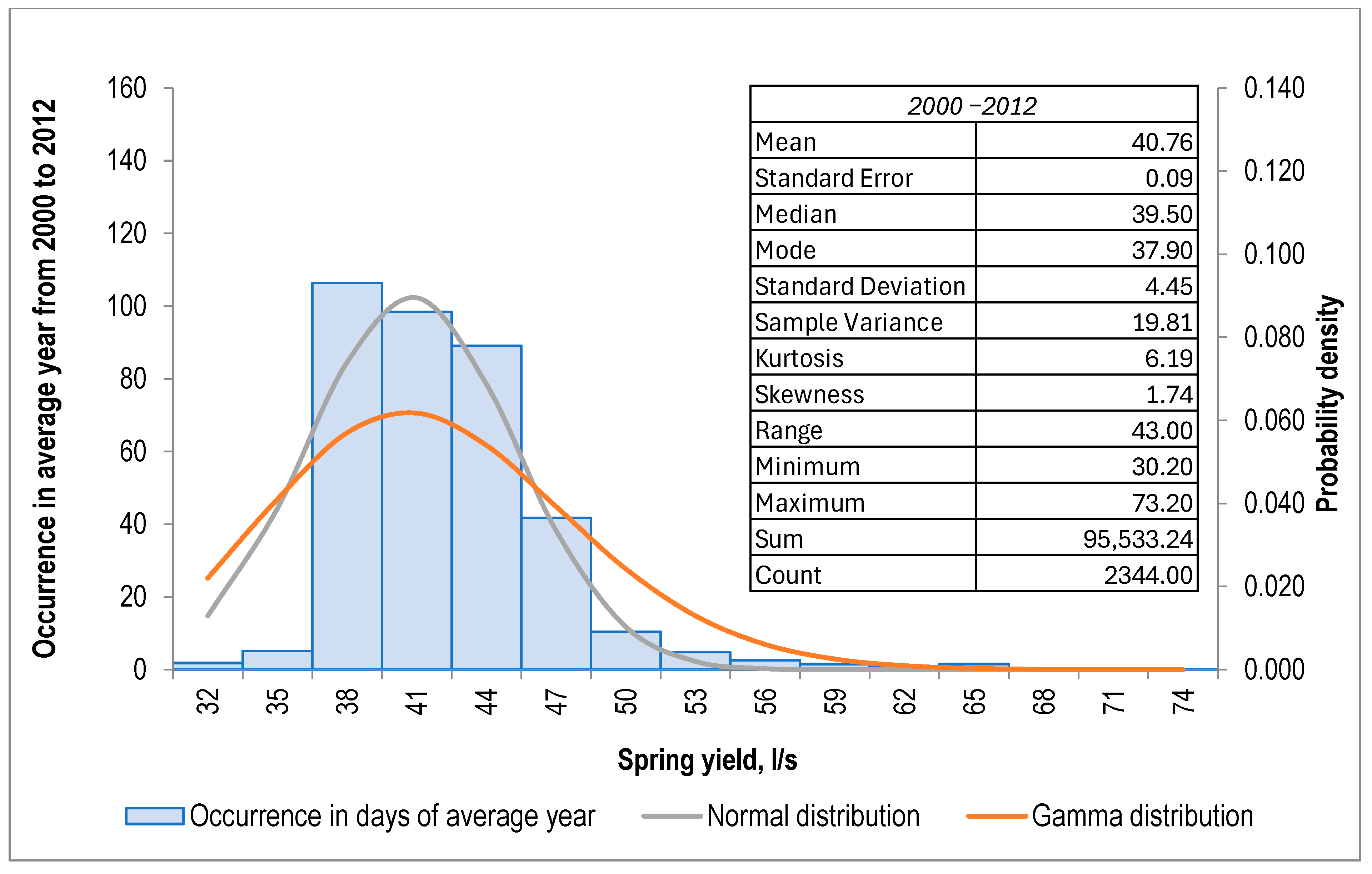 Hydrology 12 00111 g005 Hydrology 12 00111 g005