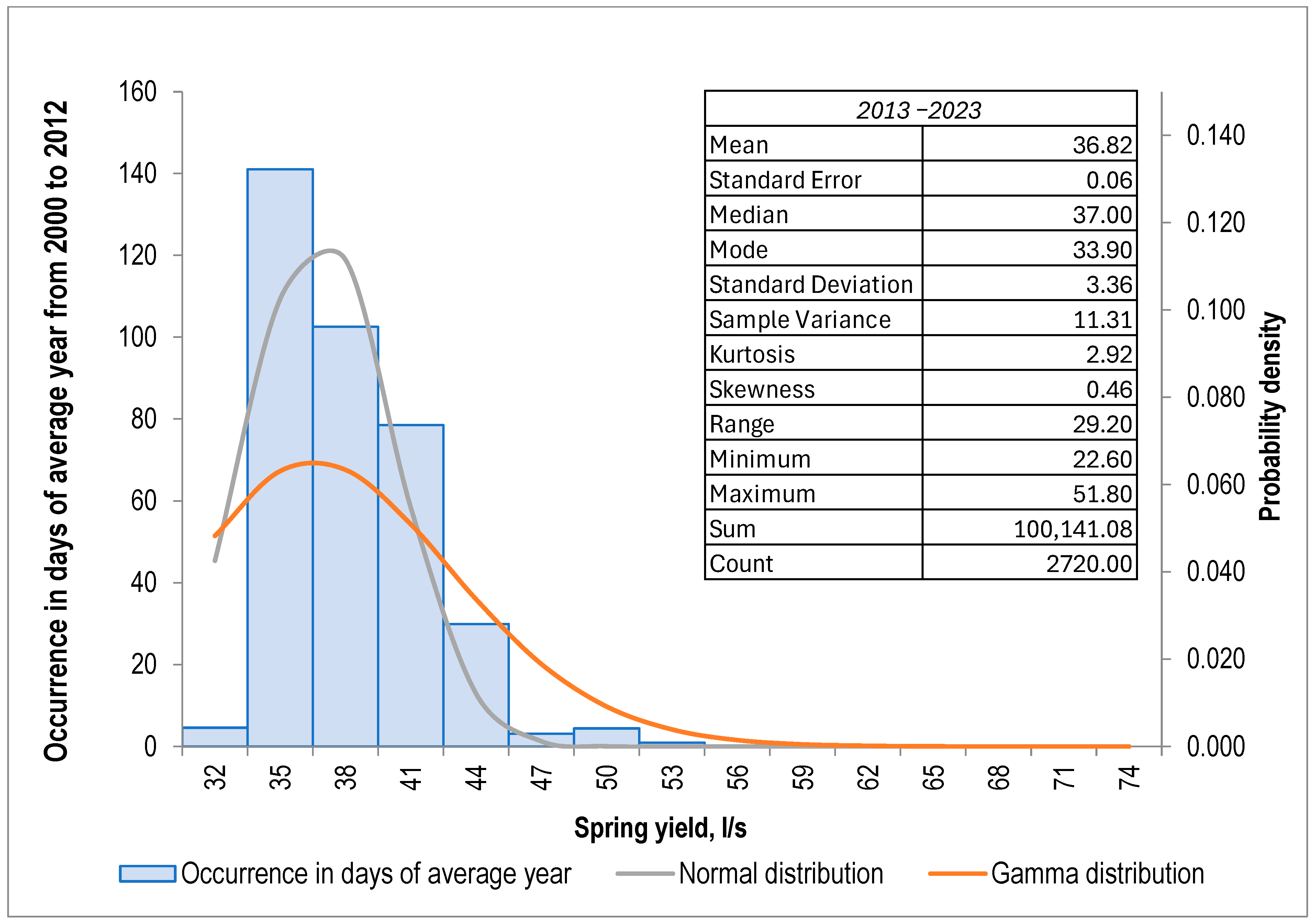 Hydrology 12 00111 g006 Hydrology 12 00111 g006
