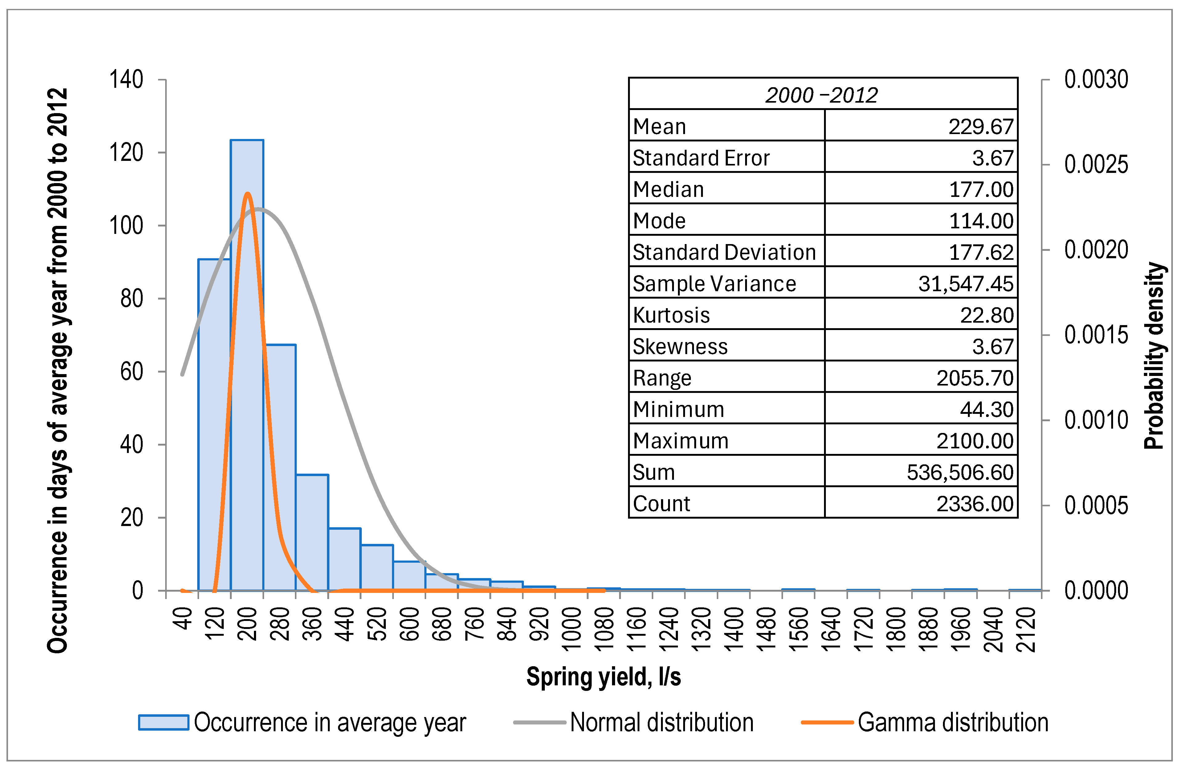 Hydrology 12 00111 g007 Hydrology 12 00111 g007