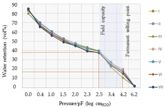 Hydrology 12 00112 g0a1