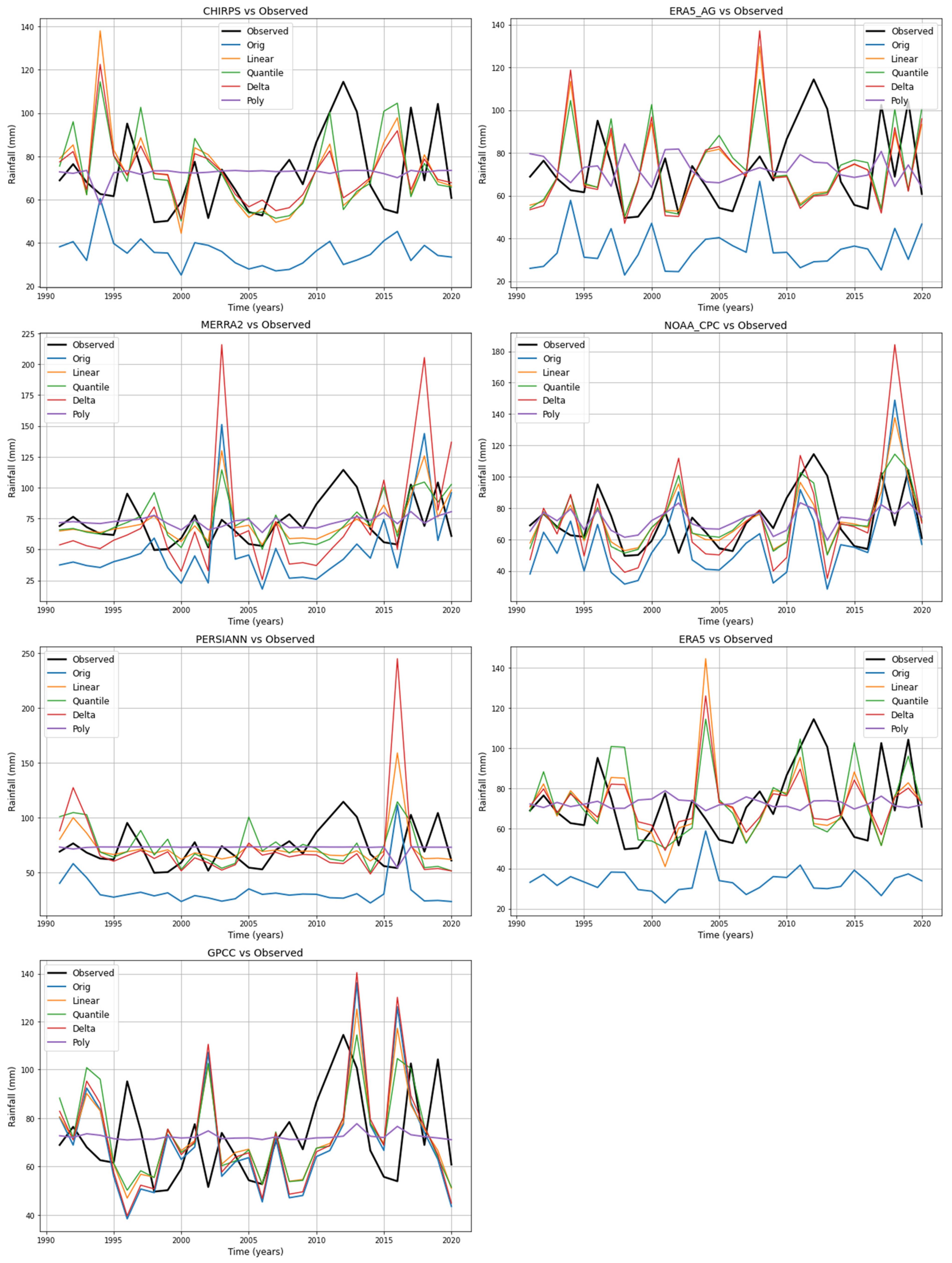 Hydrology 12 00113 g003 Hydrology 12 00113 g003