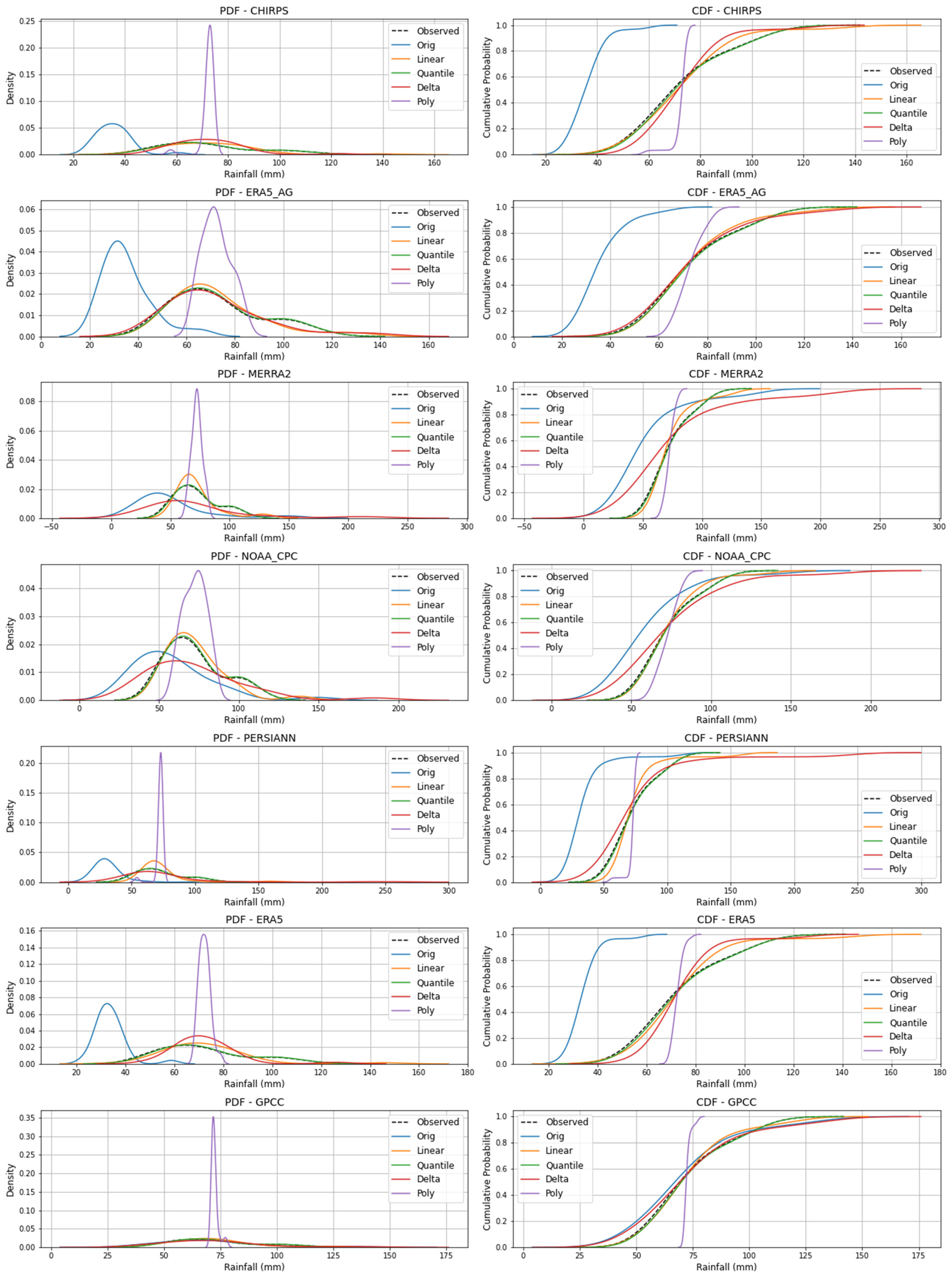 Hydrology 12 00113 g004 Hydrology 12 00113 g004