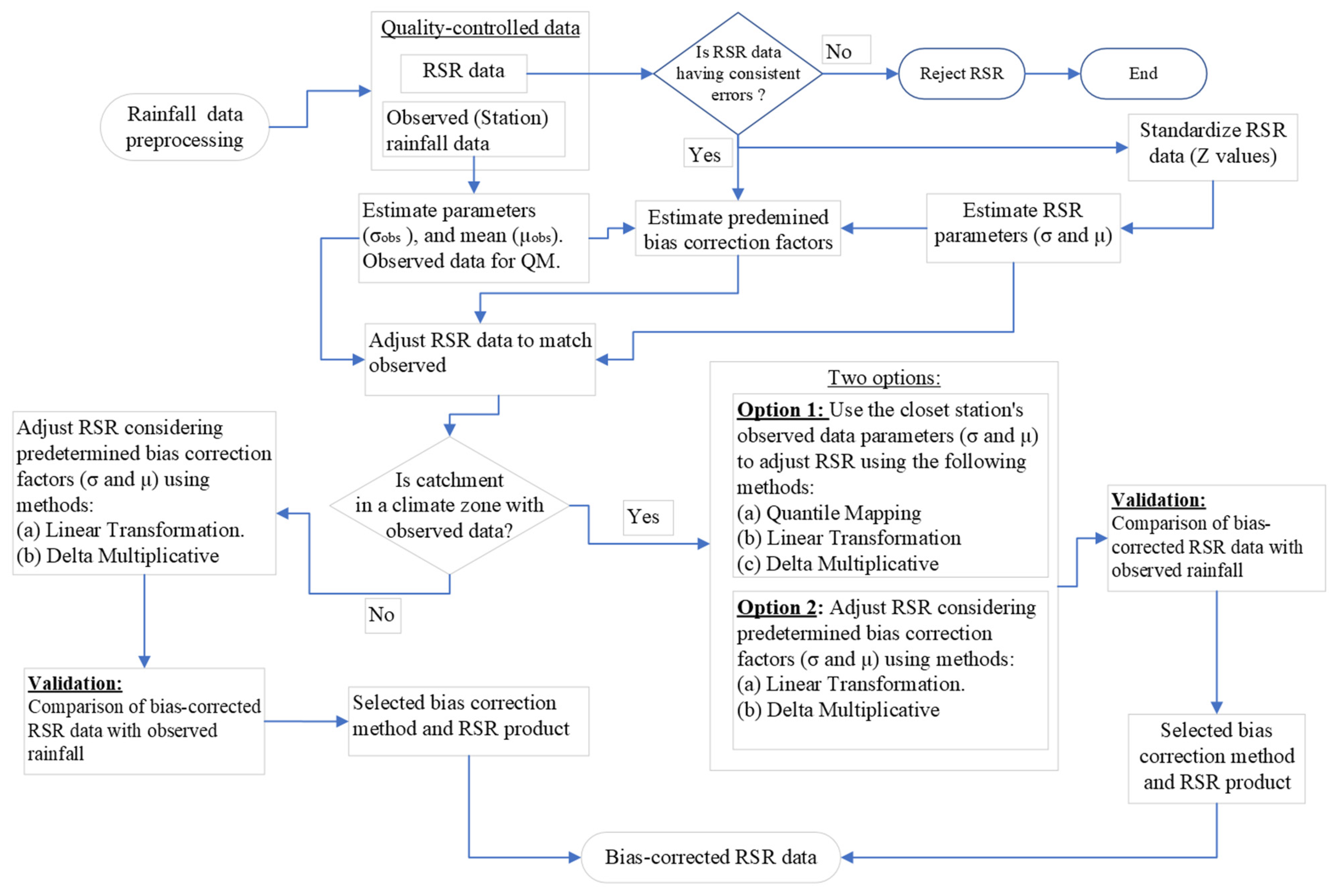 Hydrology 12 00113 g005 Hydrology 12 00113 g005