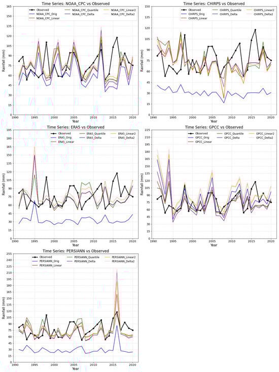Hydrology 12 00113 g006