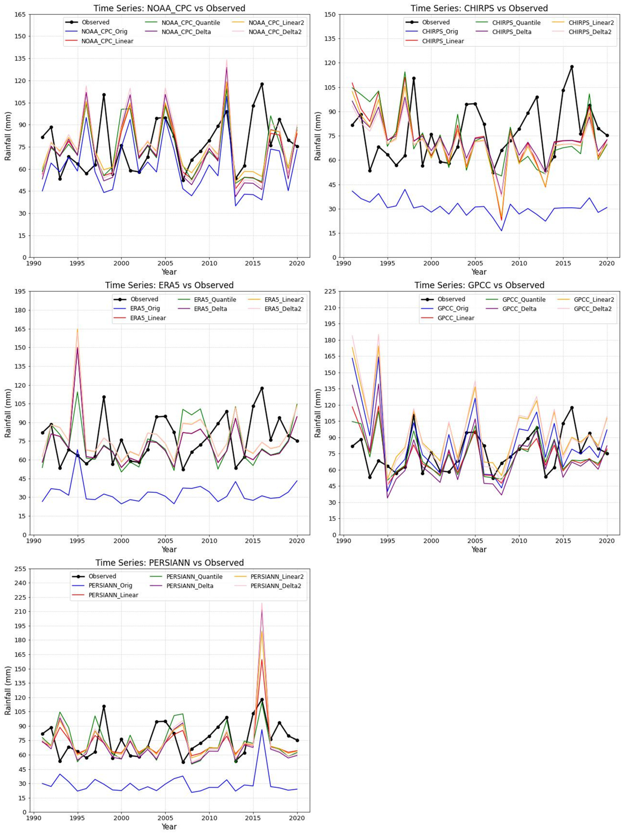 Hydrology 12 00113 g006 Hydrology 12 00113 g006