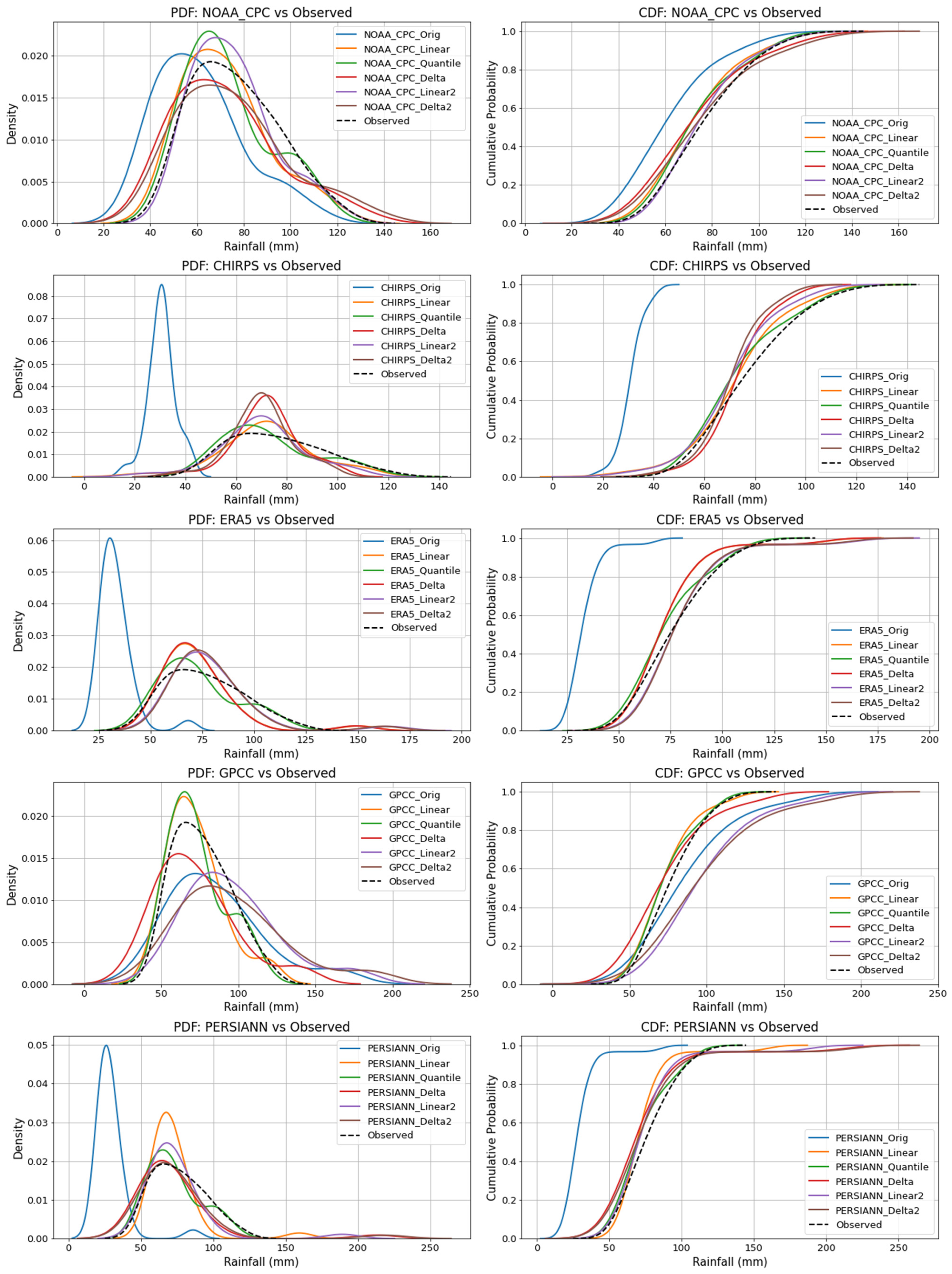 Hydrology 12 00113 g007 Hydrology 12 00113 g007