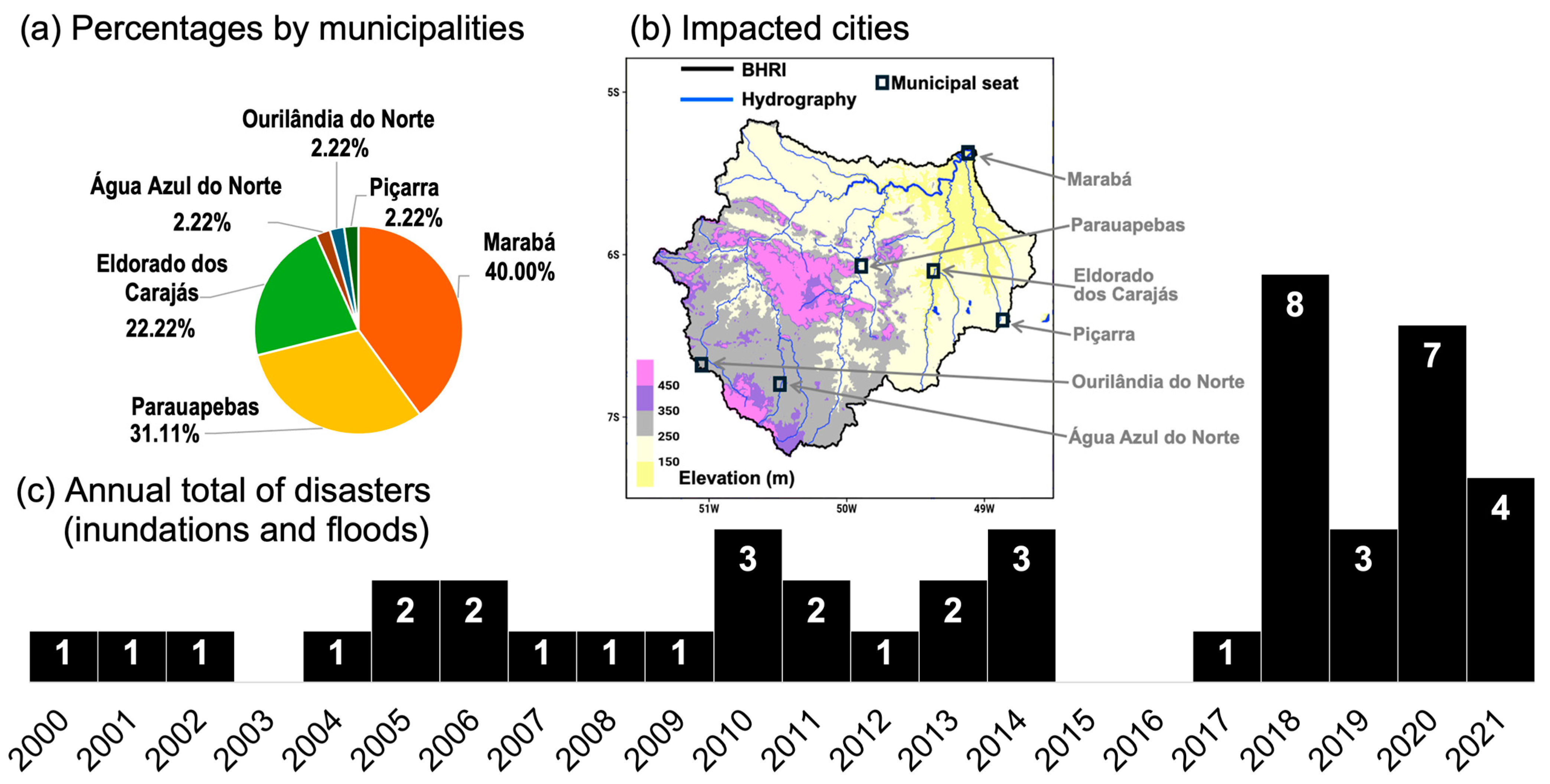 Hydrology 12 00115 g005 Hydrology 12 00115 g005