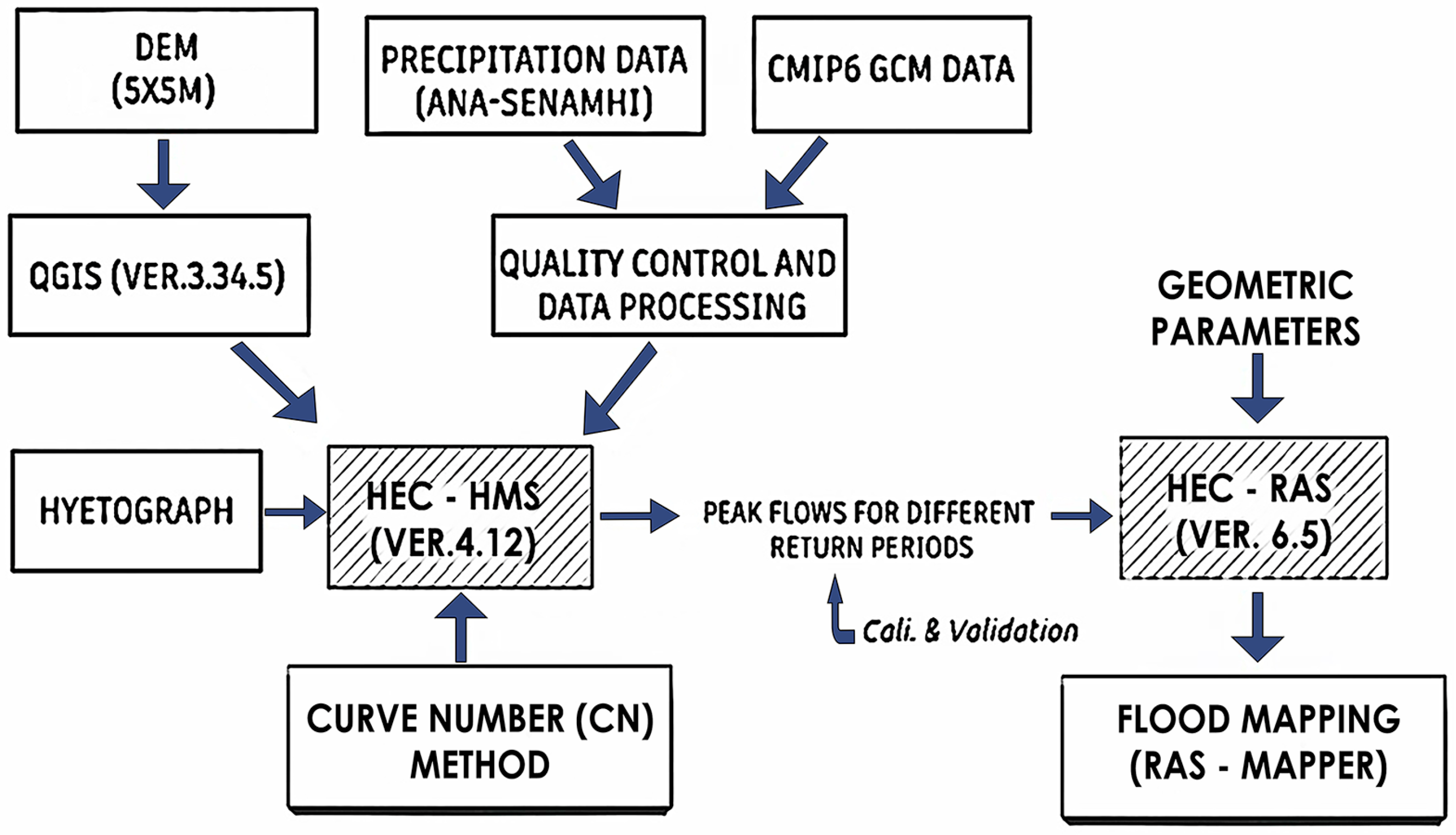 Hydrology 12 00117 g001 Hydrology 12 00117 g001