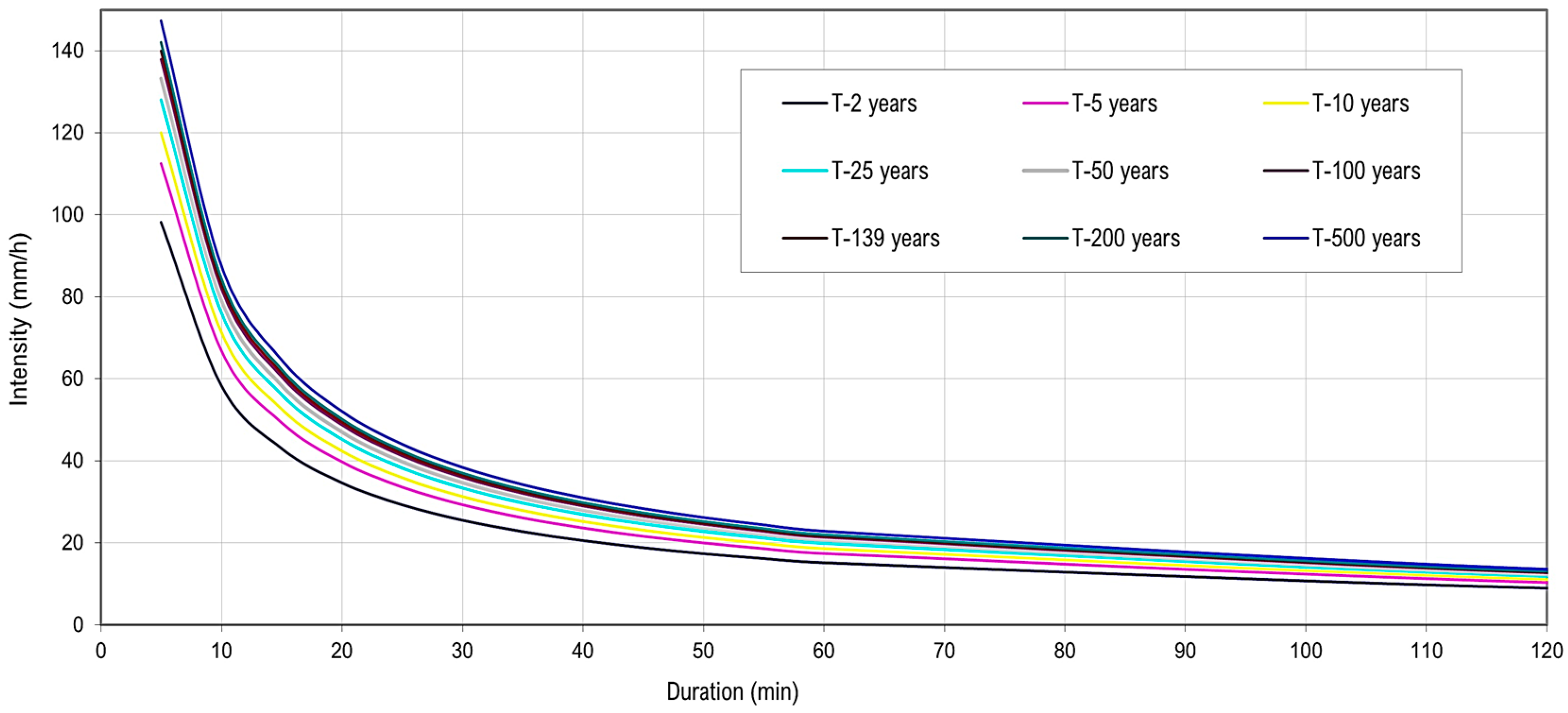Hydrology 12 00117 g004 Hydrology 12 00117 g004
