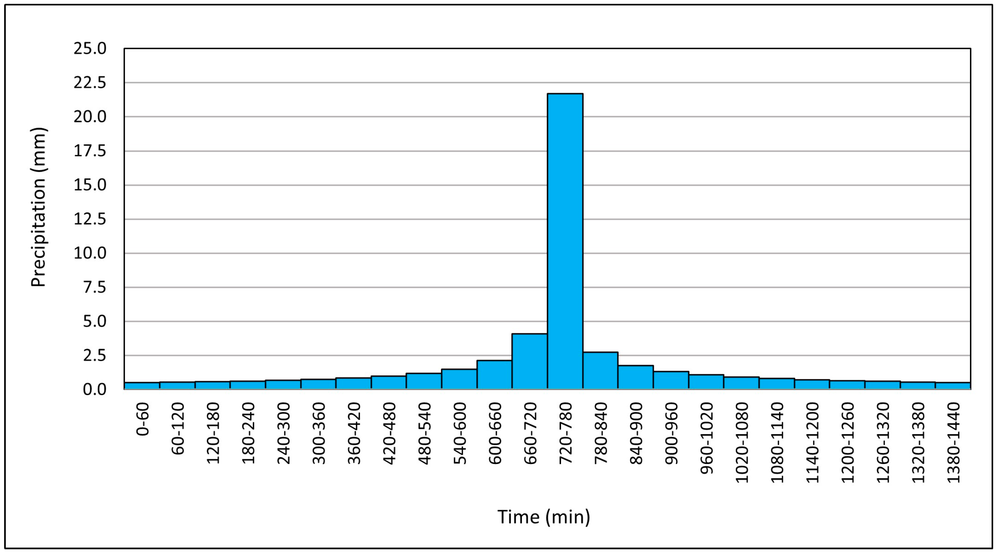 Hydrology 12 00117 g005 Hydrology 12 00117 g005