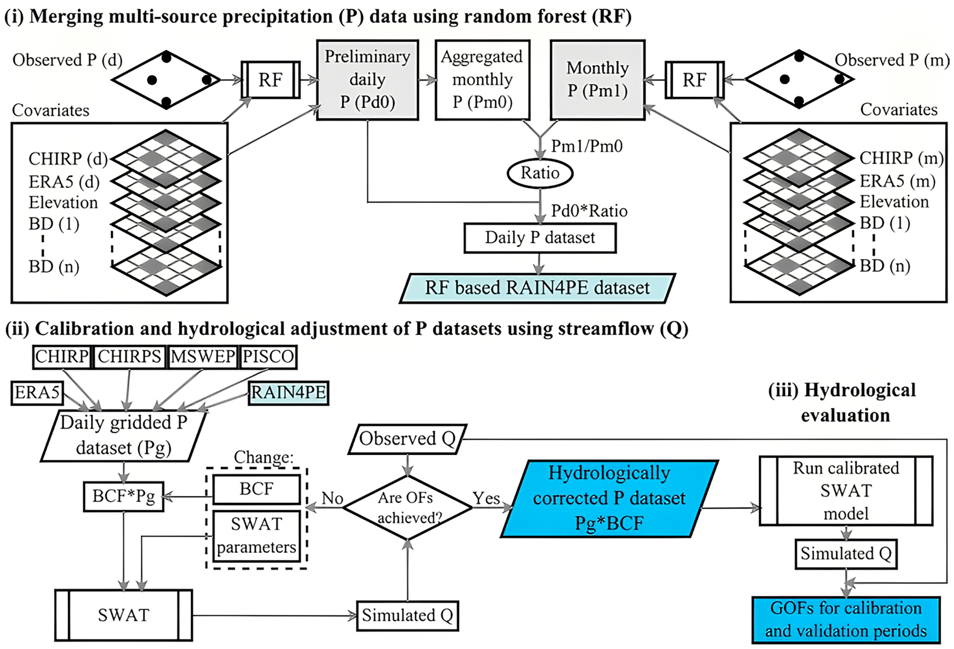 Hydrology 12 00117 g007 Hydrology 12 00117 g007
