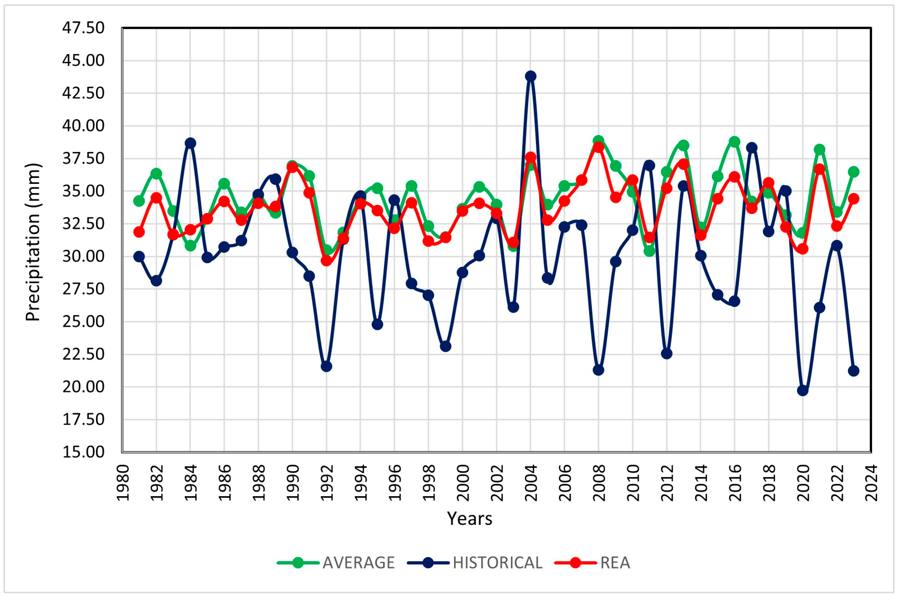 Hydrology 12 00117 g009 Hydrology 12 00117 g009