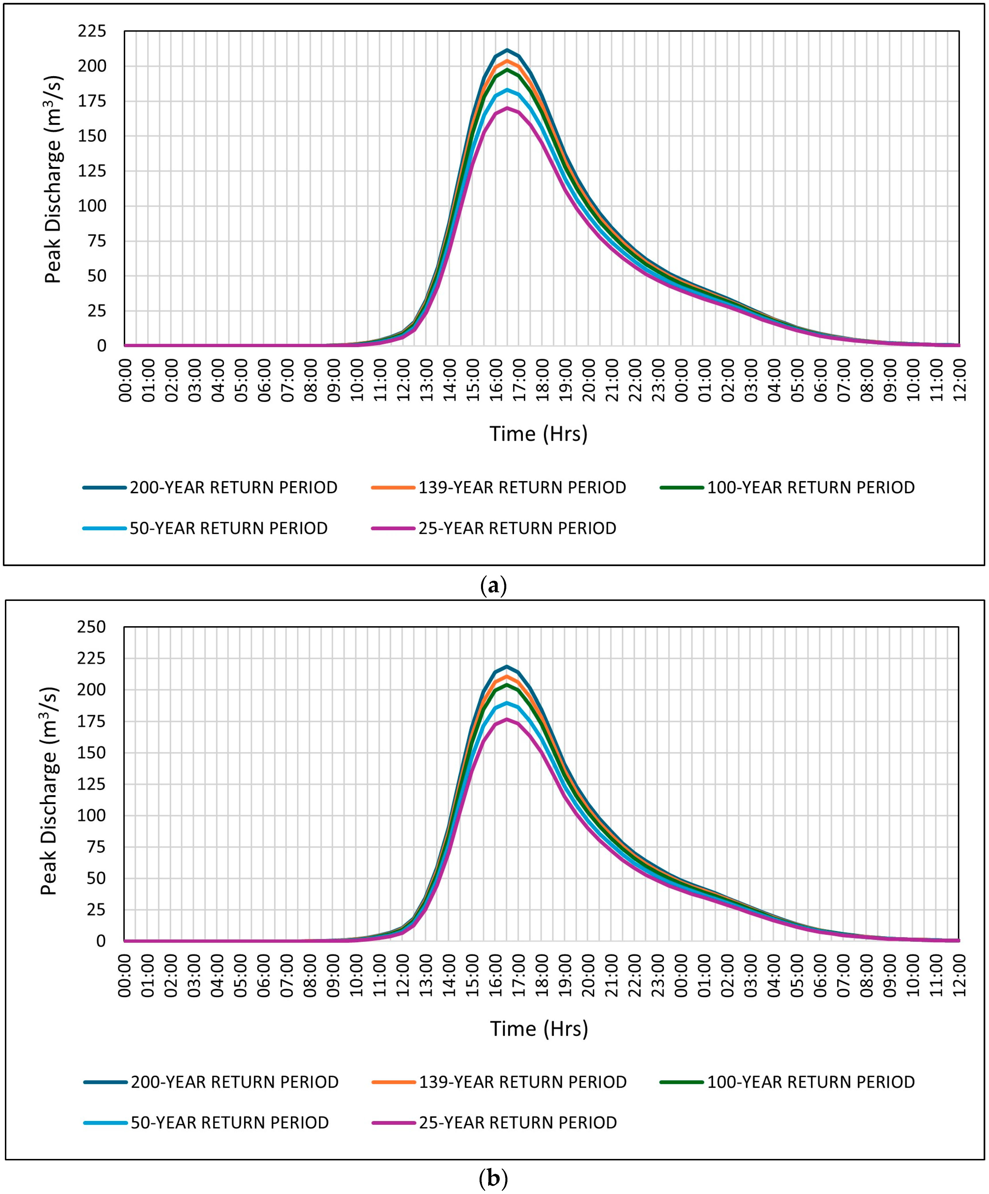 Hydrology 12 00117 g010 Hydrology 12 00117 g010