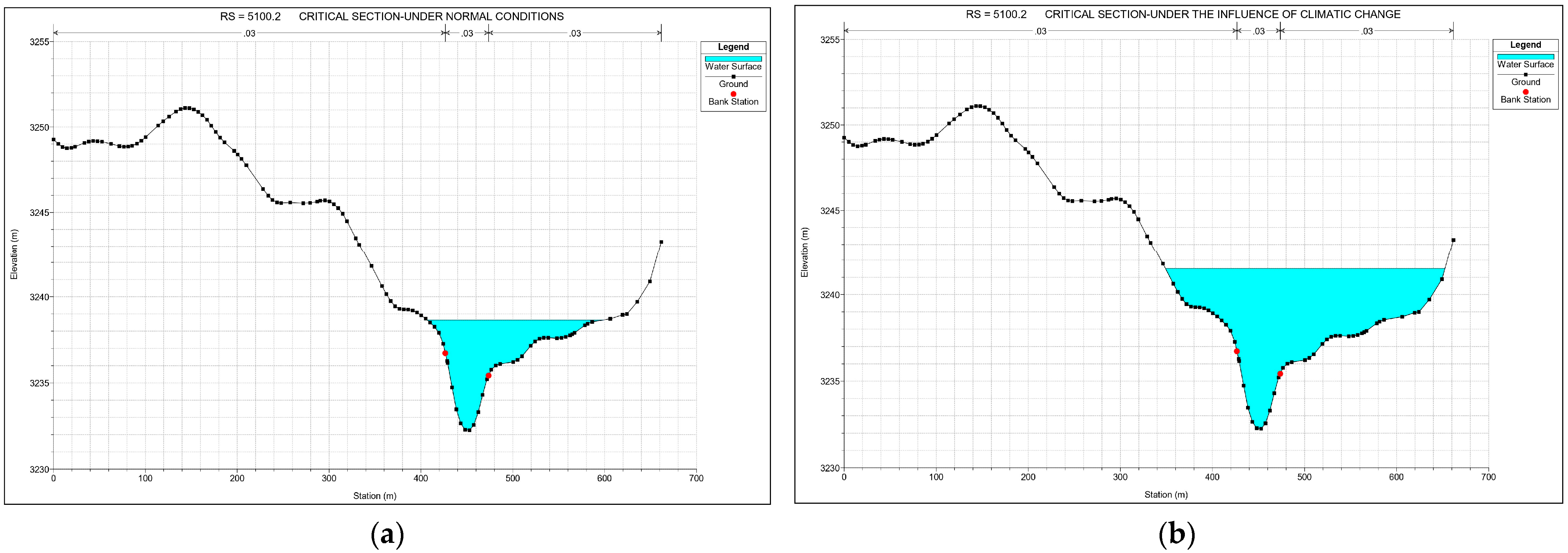 Hydrology 12 00117 g012 Hydrology 12 00117 g012