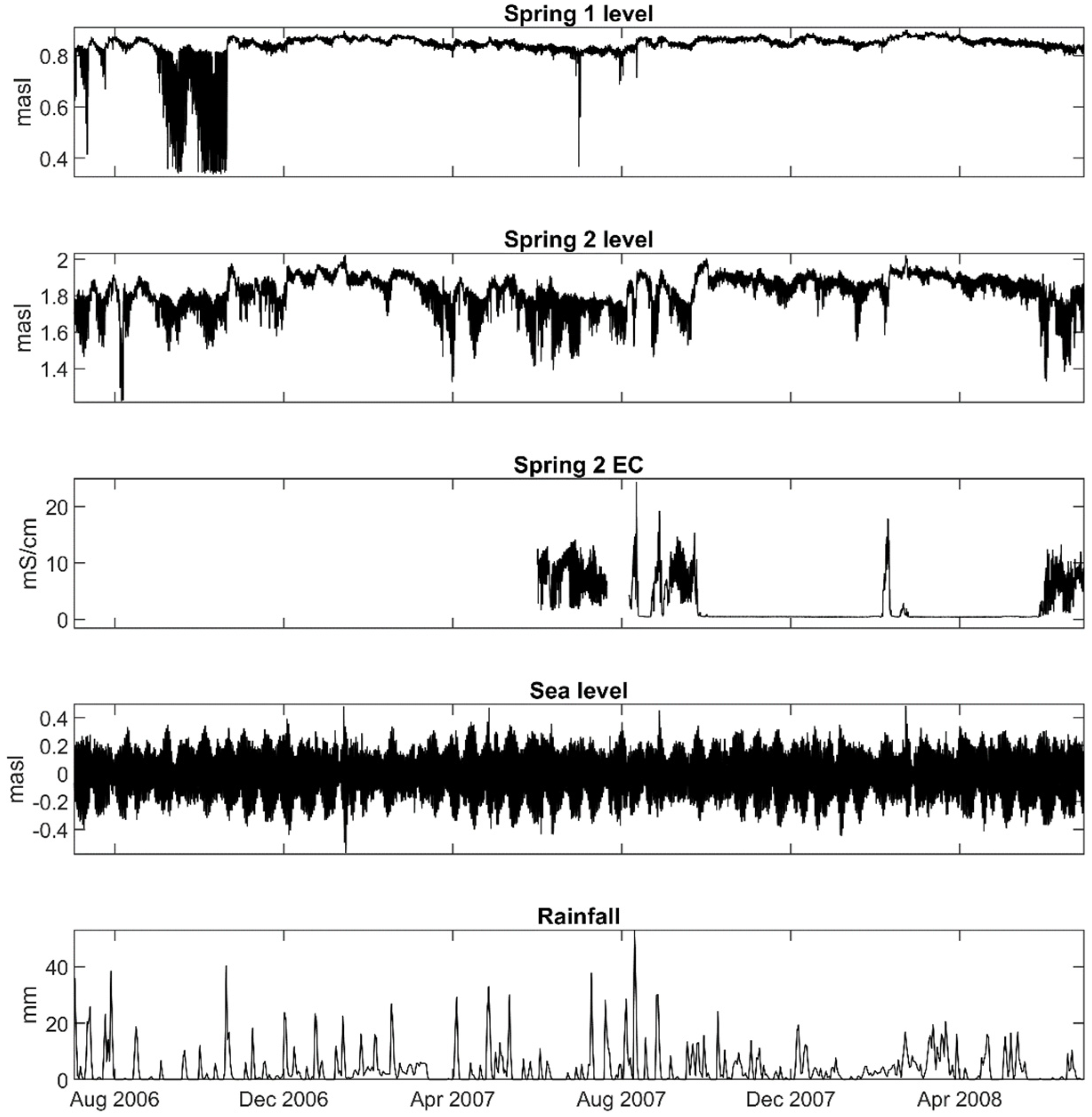 Hydrology 12 00118 g002