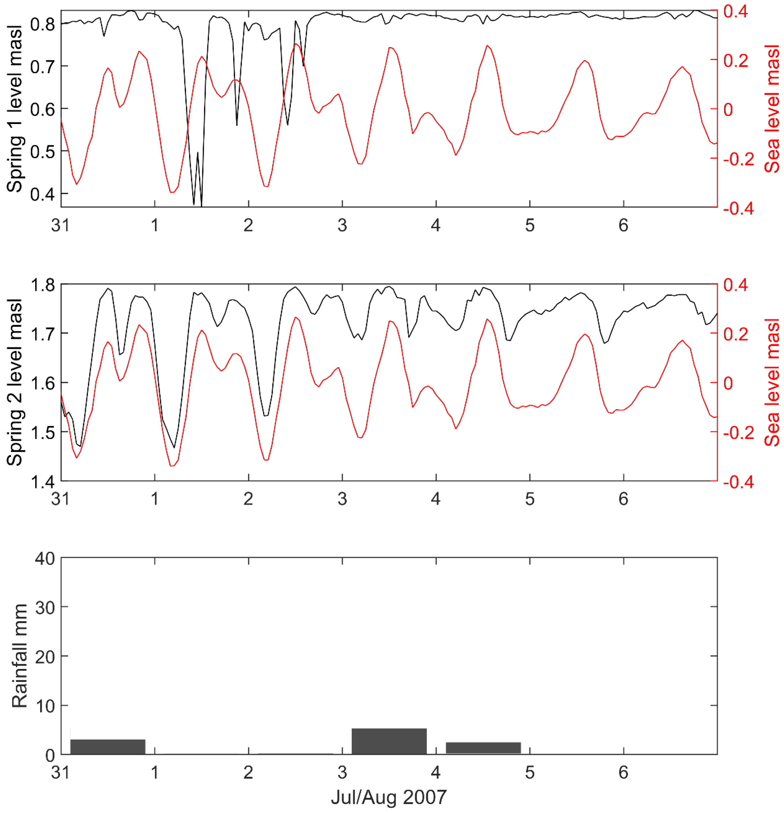 Hydrology 12 00118 g004