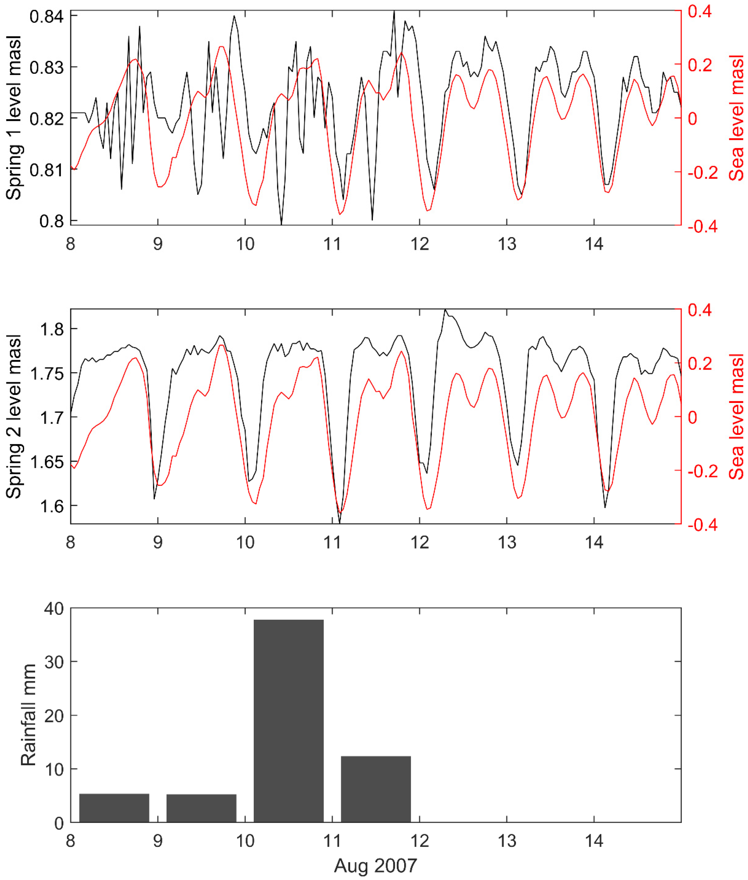 Hydrology 12 00118 g005
