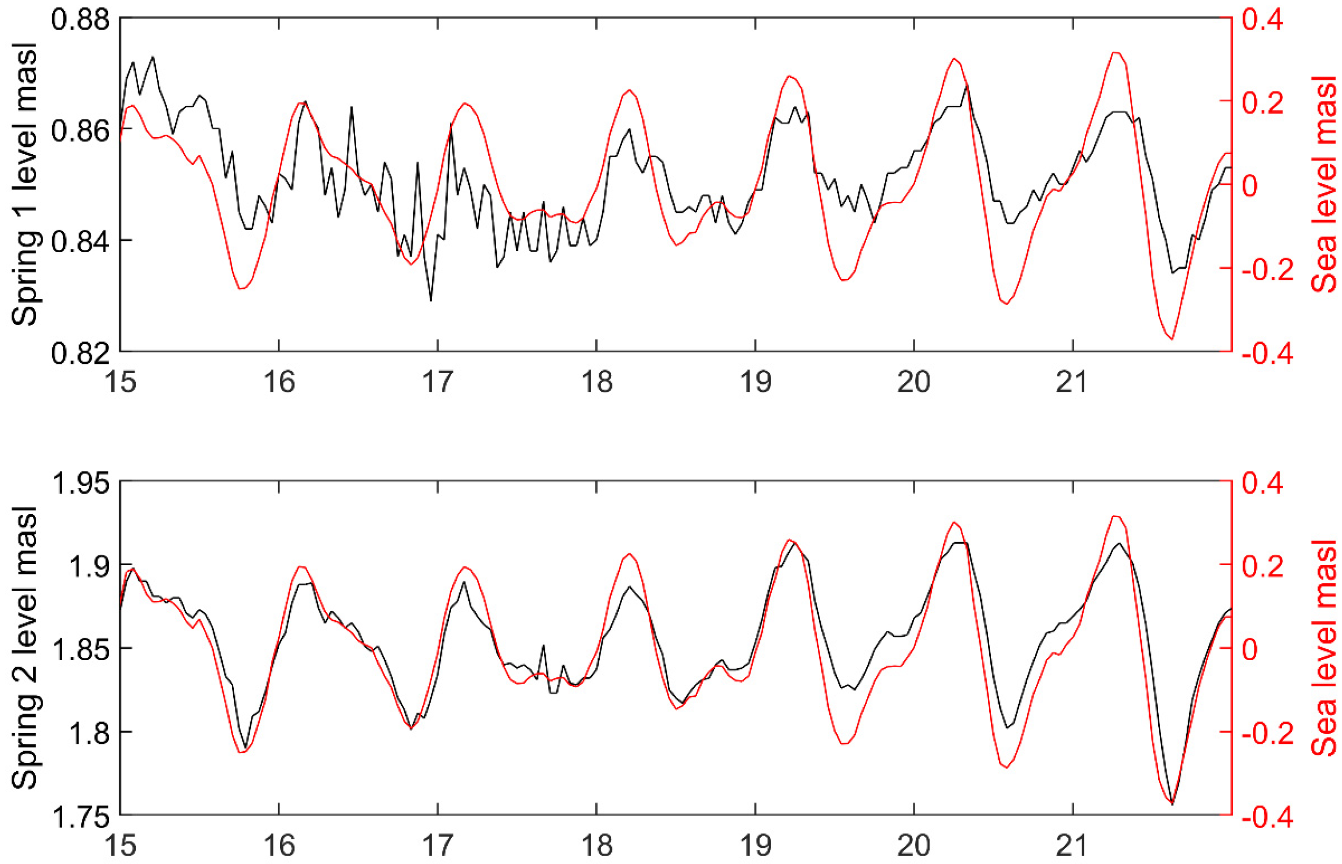Hydrology 12 00118 g006