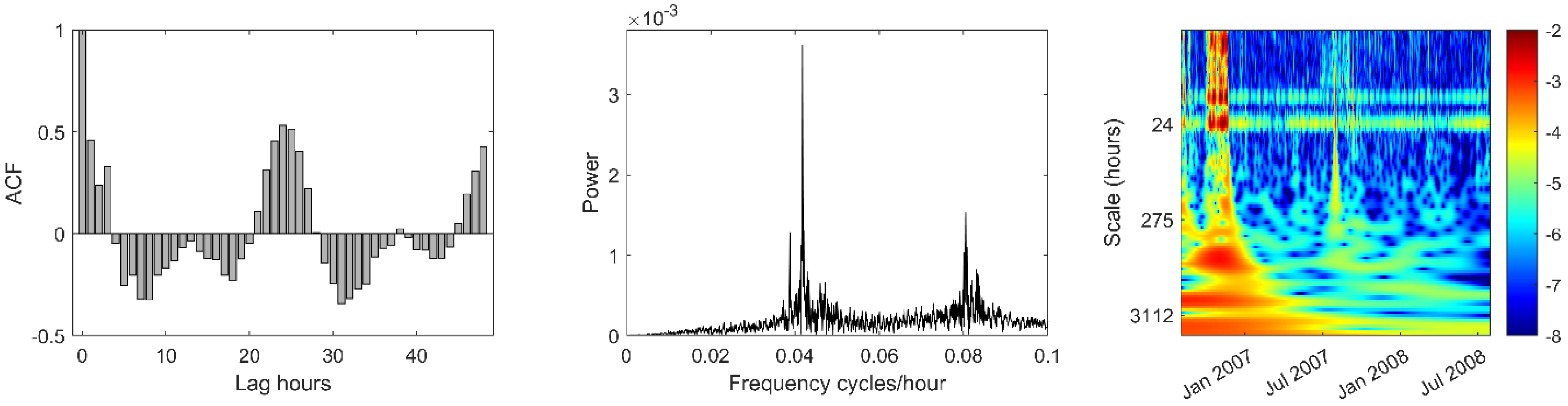 Hydrology 12 00118 g008