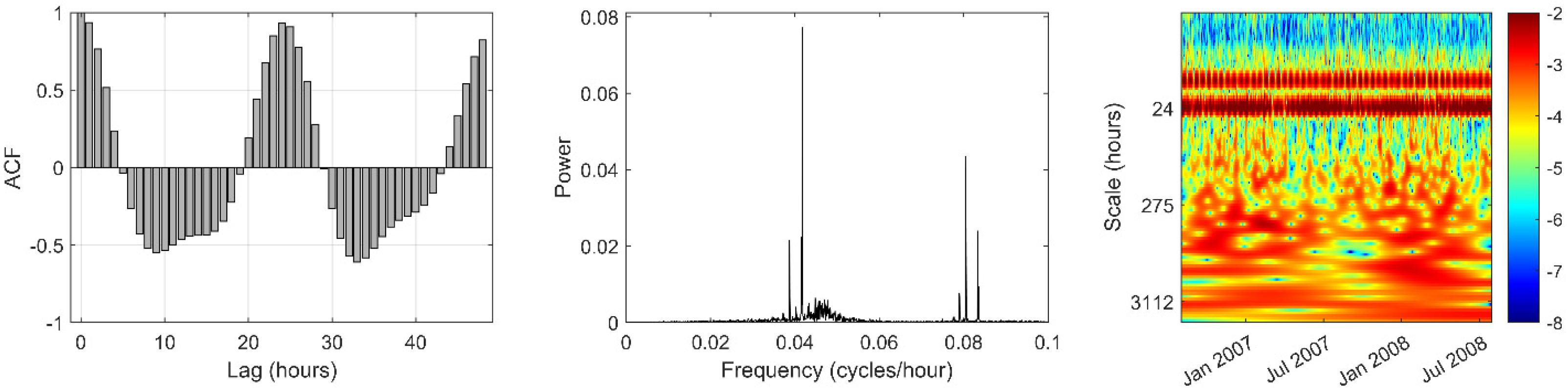 Hydrology 12 00118 g009