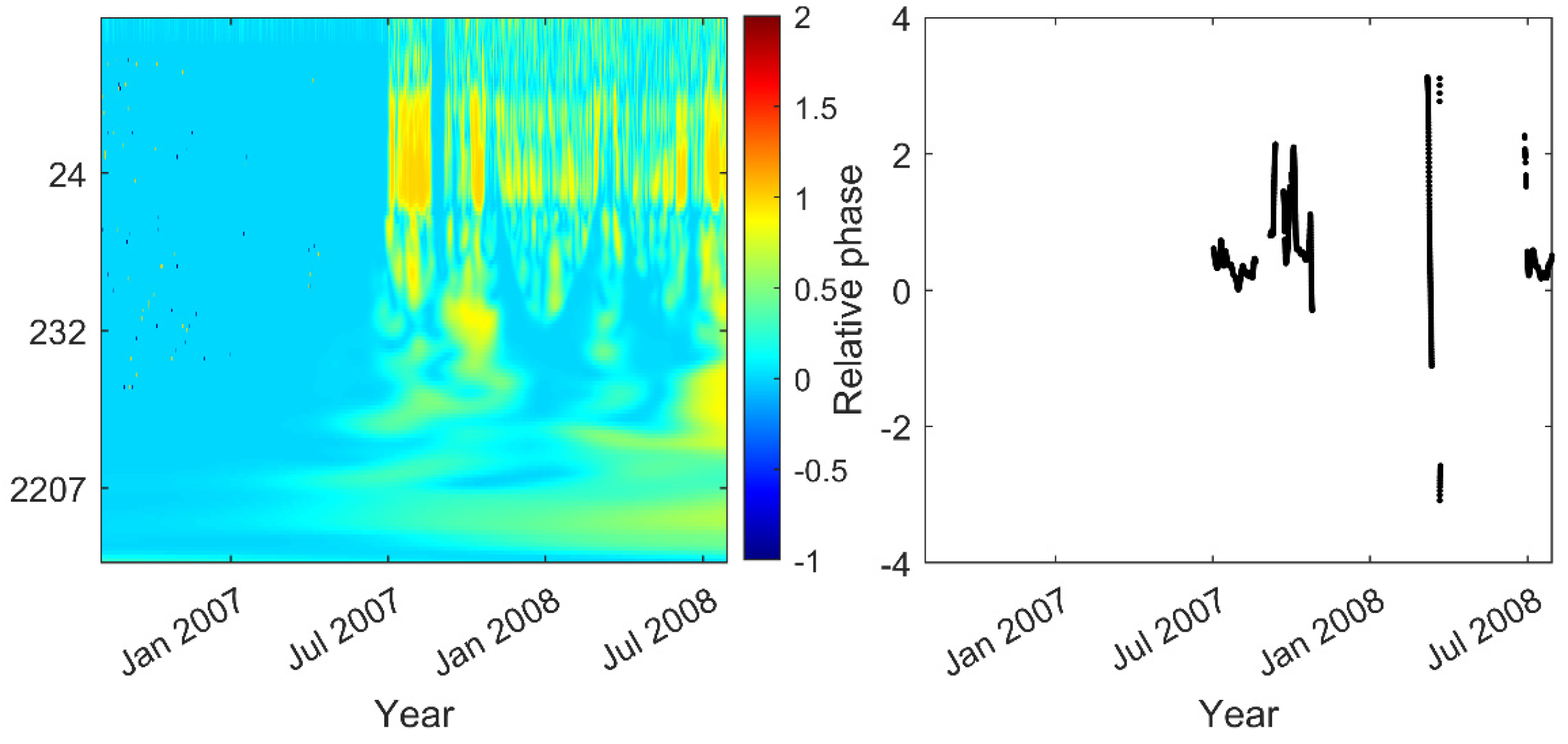 Hydrology 12 00118 g014