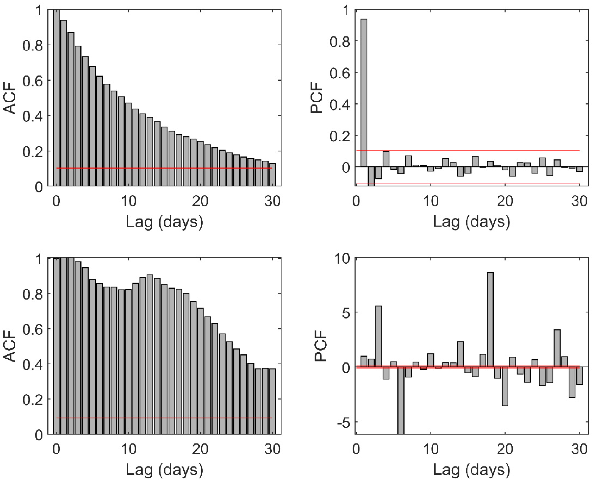 Hydrology 12 00118 g016