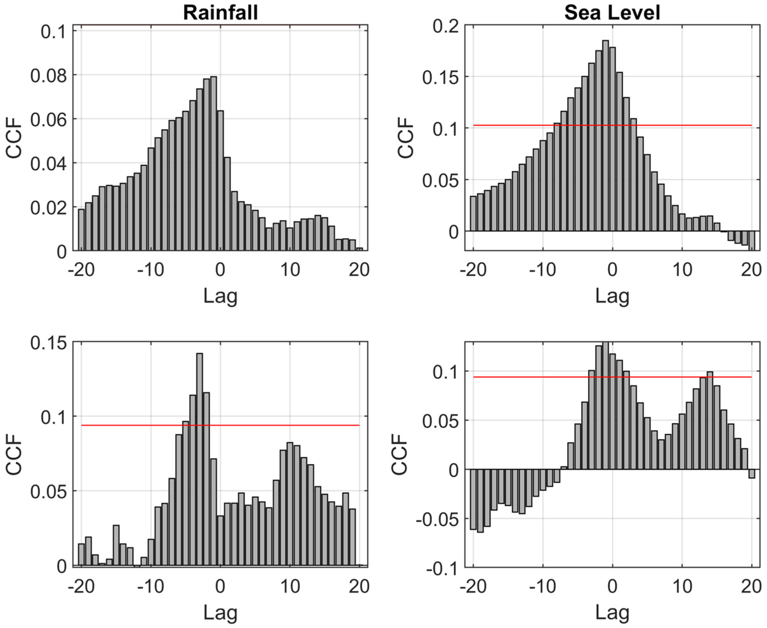 Hydrology 12 00118 g017