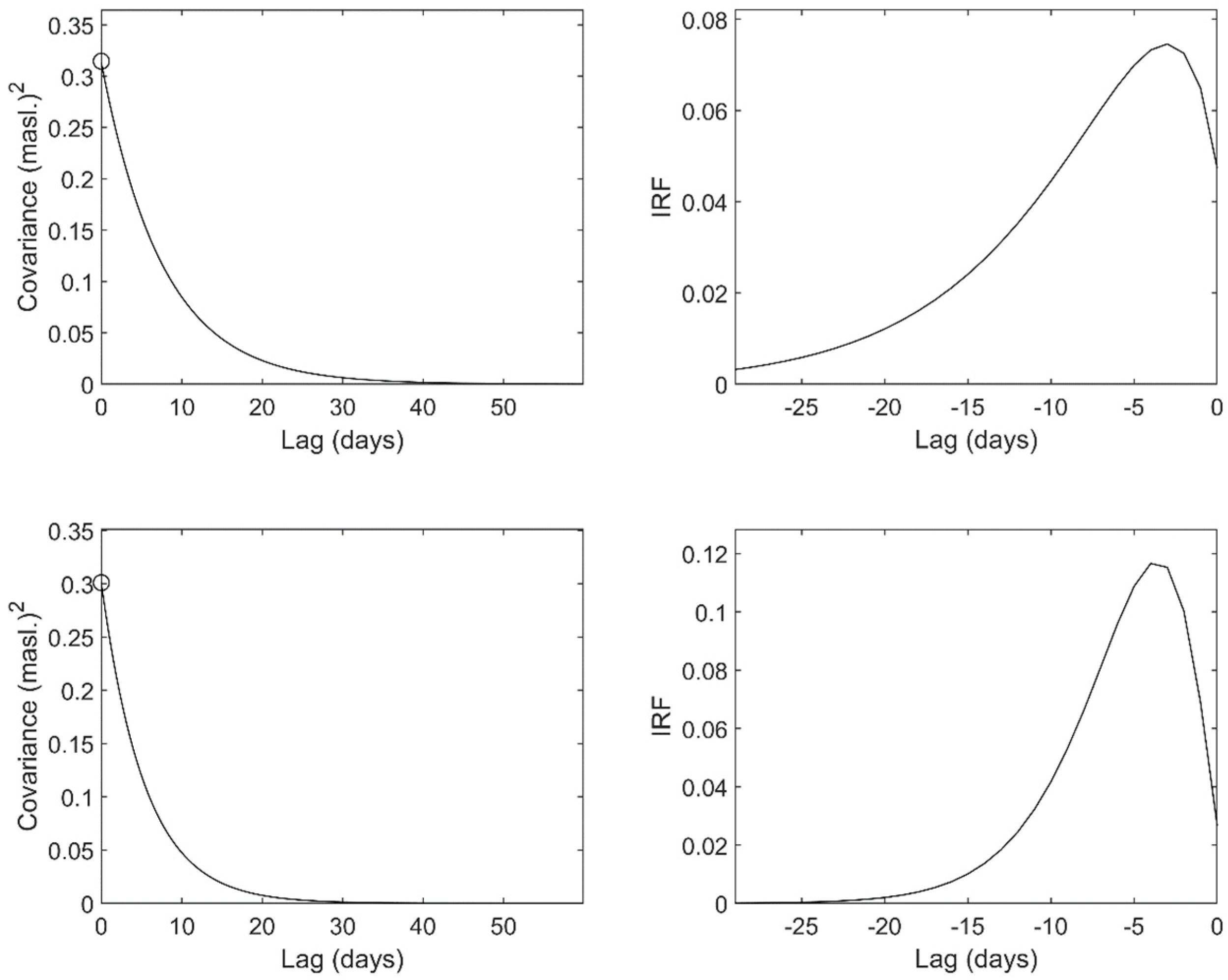 Hydrology 12 00118 g018