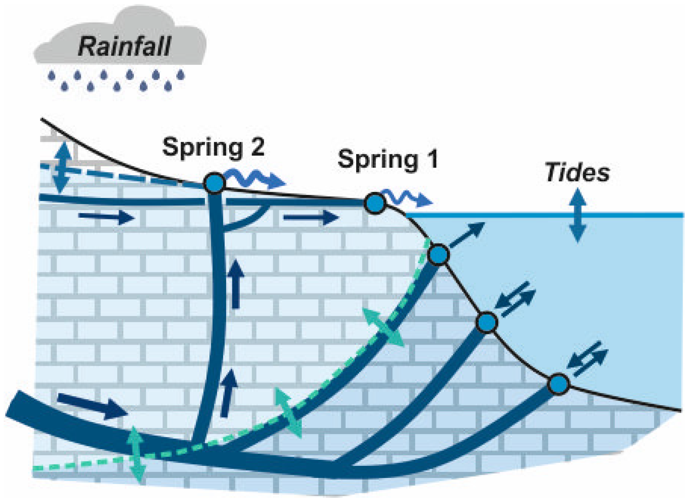 Hydrology 12 00118 g019