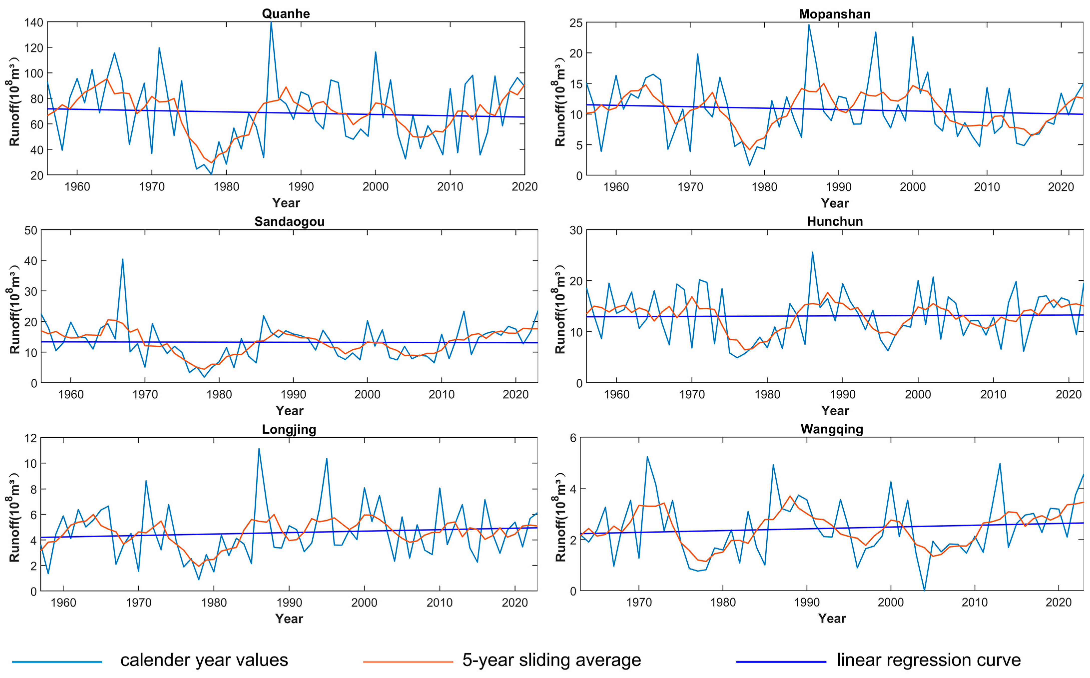 Hydrology 12 00122 g002