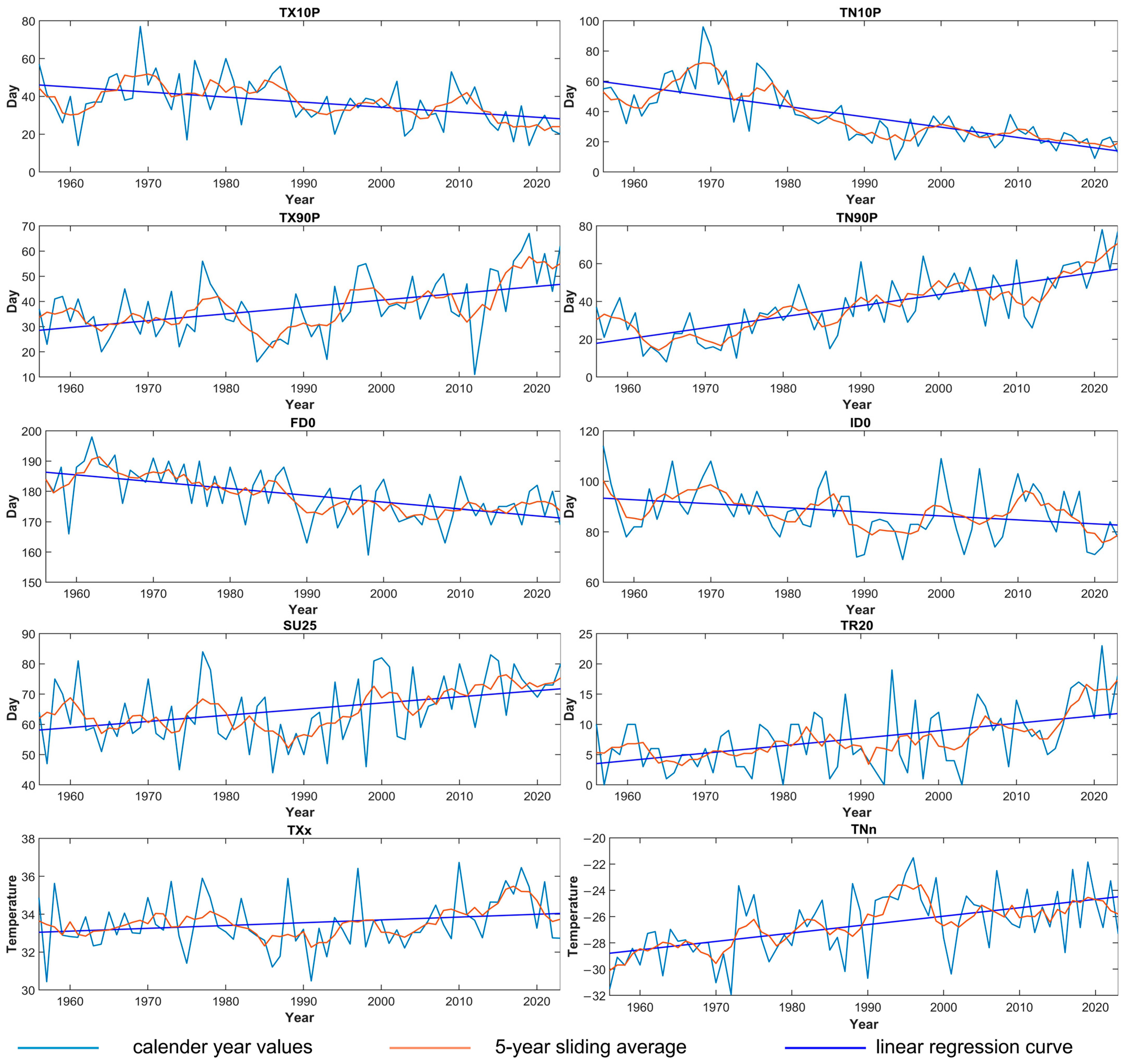 Hydrology 12 00122 g004
