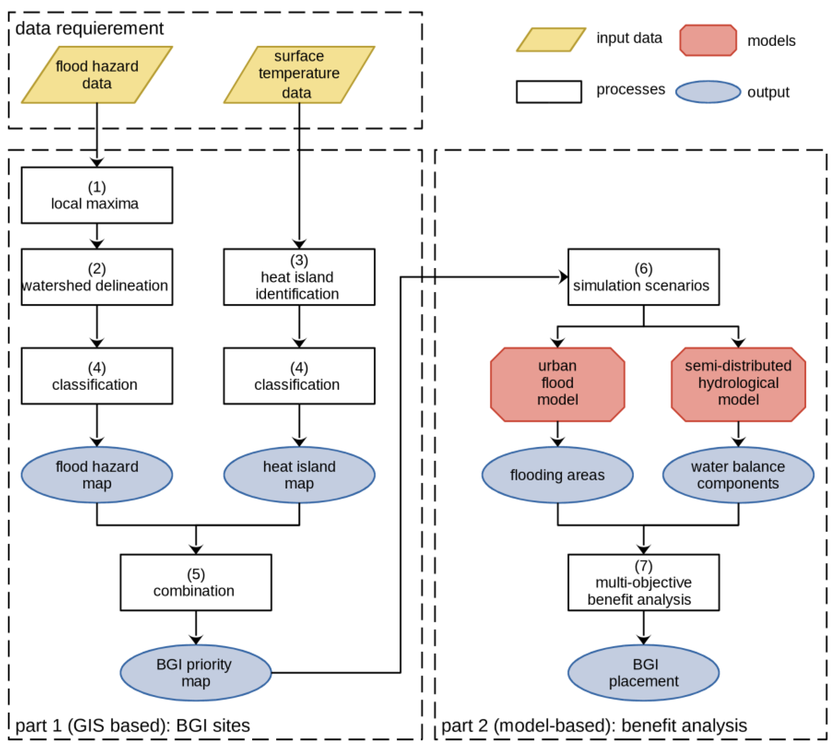 Hydrology 12 00125 g001