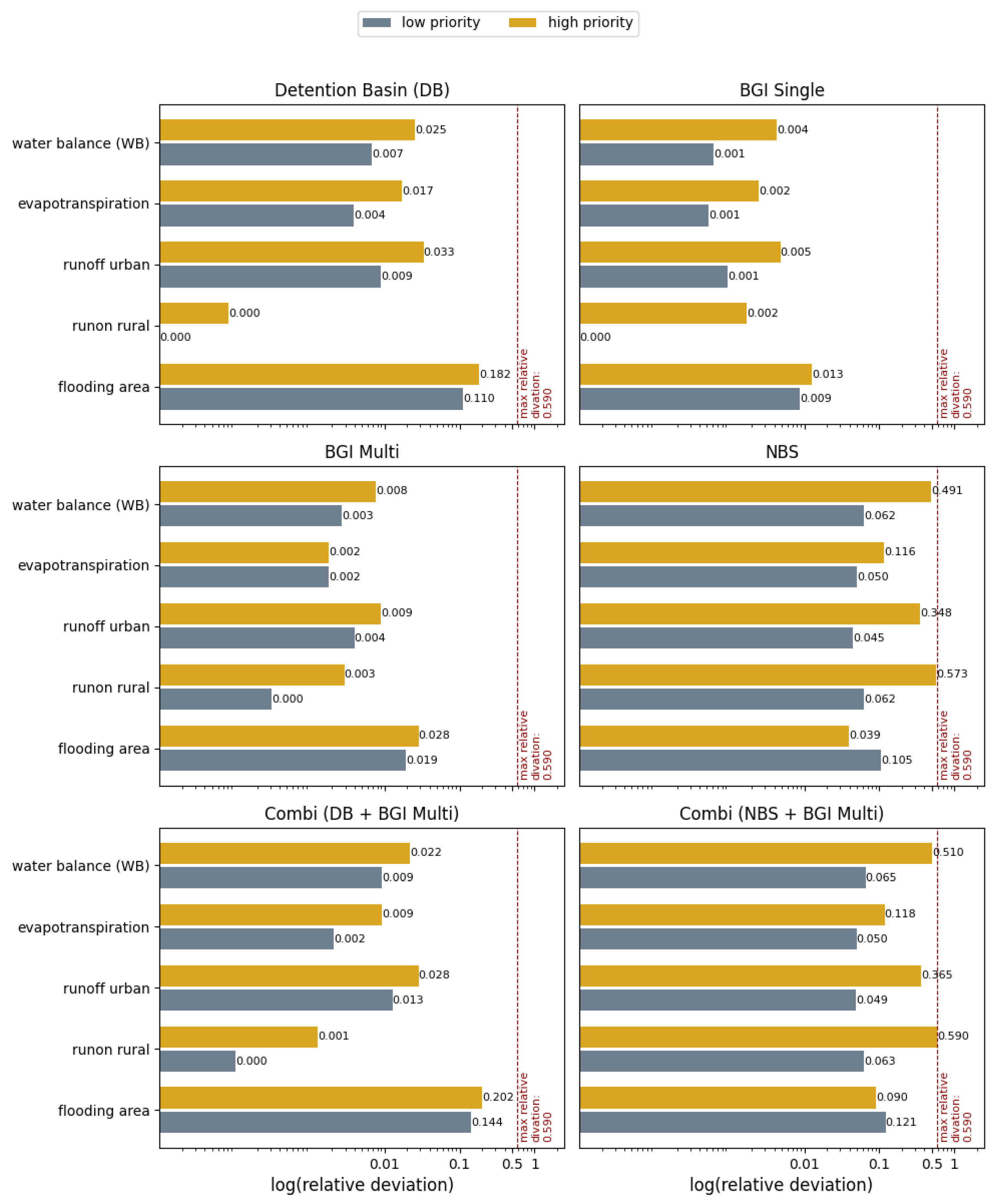 Hydrology 12 00125 g006