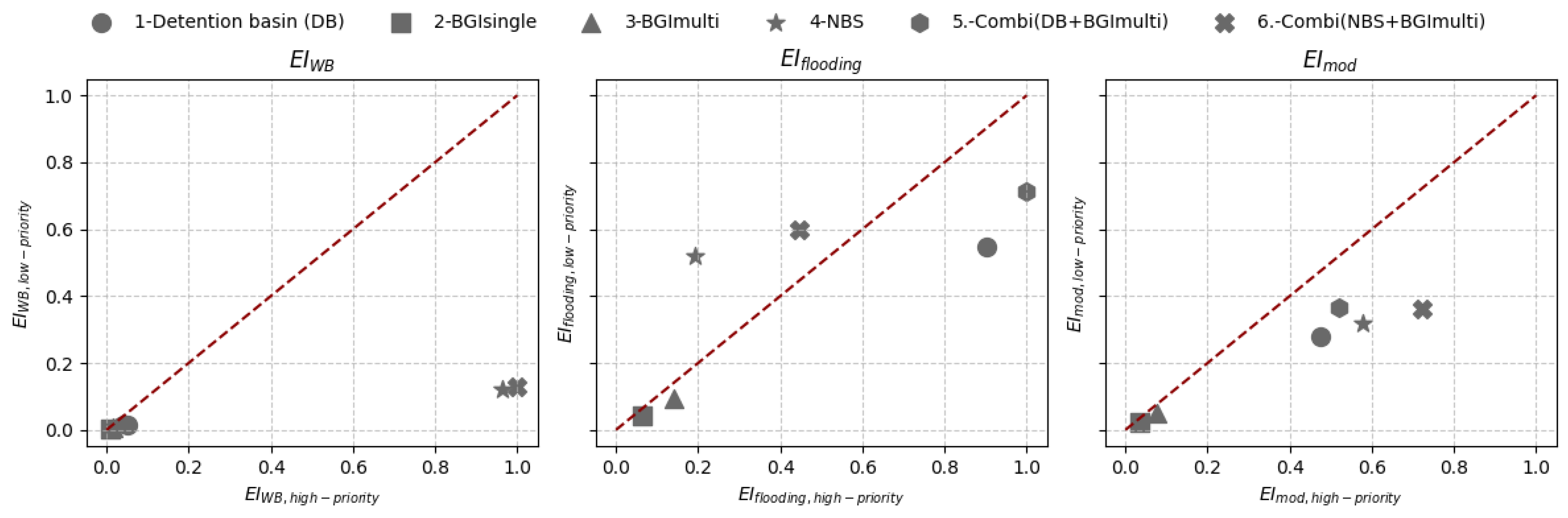 Hydrology 12 00125 g007