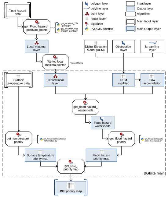 Hydrology 12 00125 g0a1