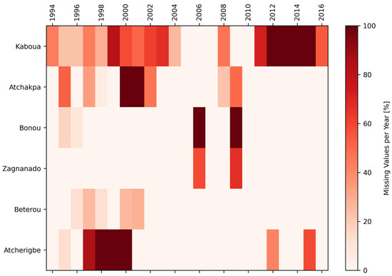 Hydrology 12 00138 g0a1