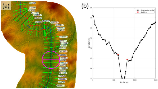 Hydrology 12 00138 g0a2