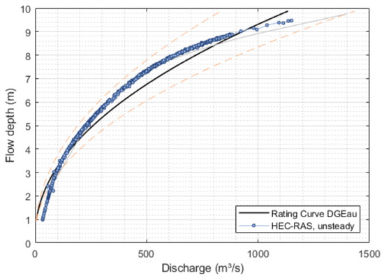 Hydrology 12 00138 g0a3