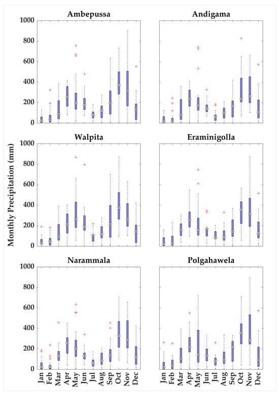 Hydrology 12 00142 g0a1