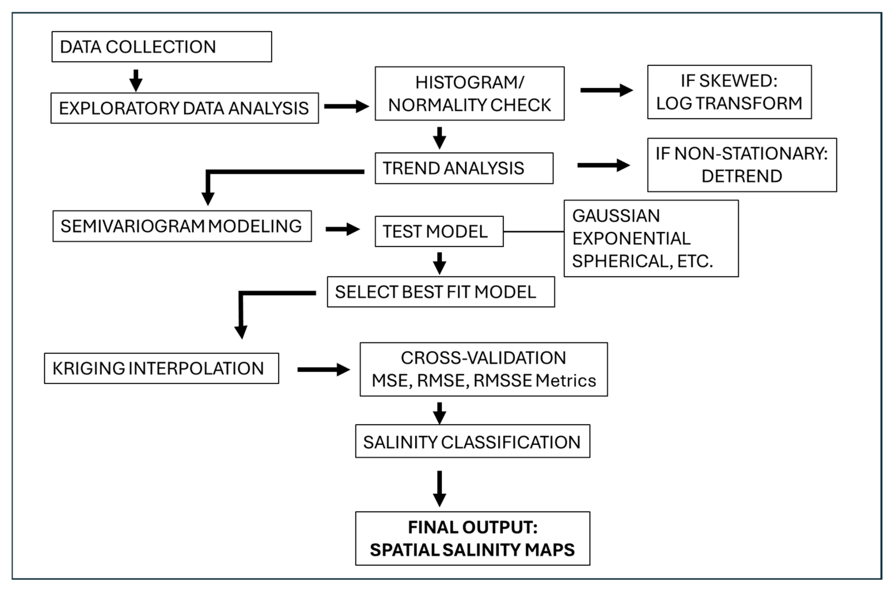 Hydrology 12 00149 g002