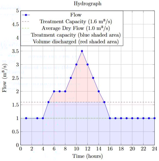 Hydrology 12 00152 g002