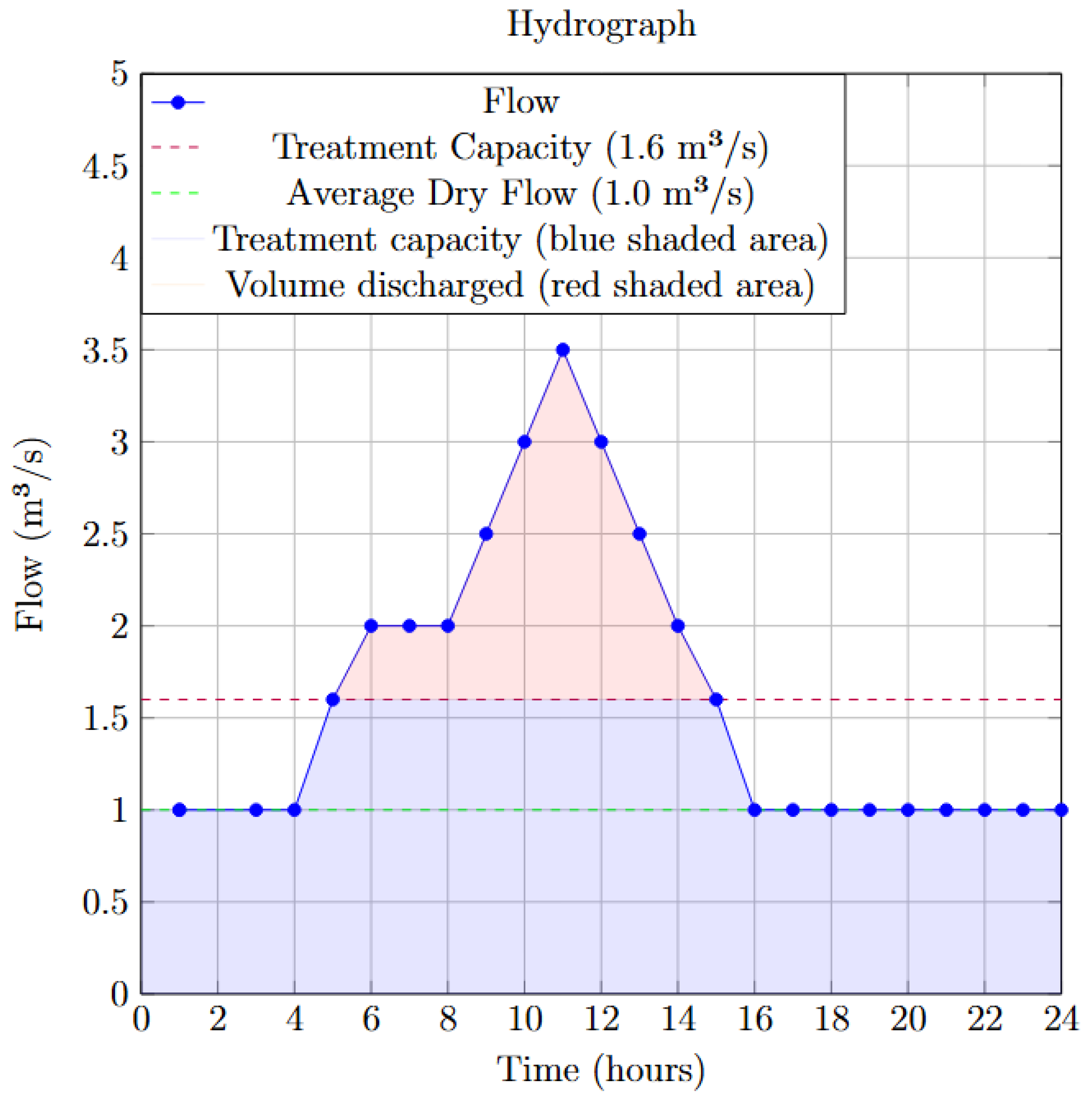 Hydrology 12 00152 g002 Hydrology 12 00152 g002