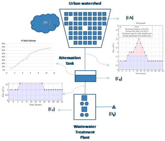 Hydrology 12 00152 g003
