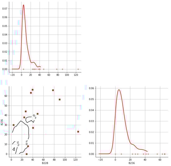 Hydrology 12 00152 g0a1