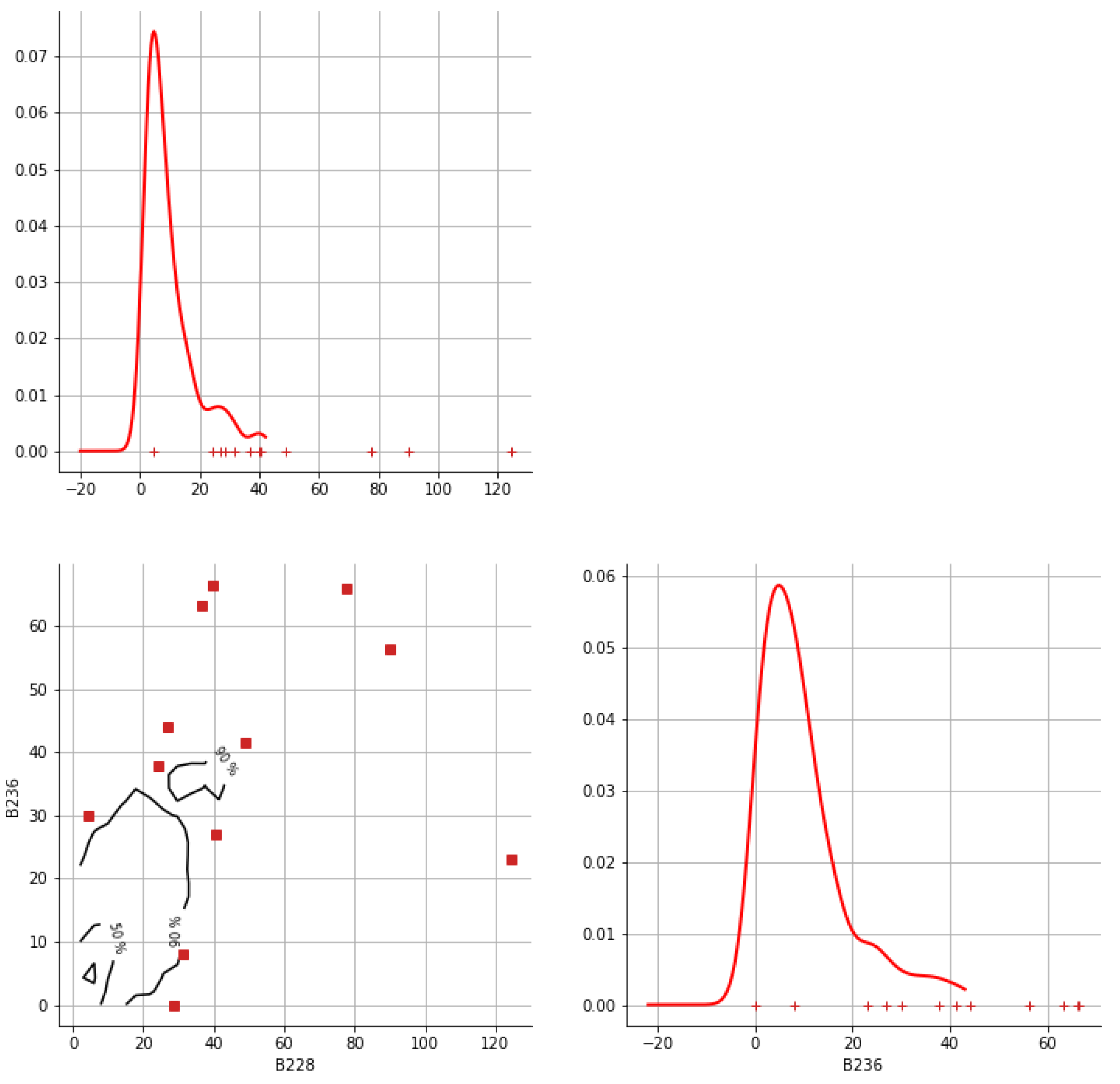 Hydrology 12 00152 g0a1 Hydrology 12 00152 g0a1