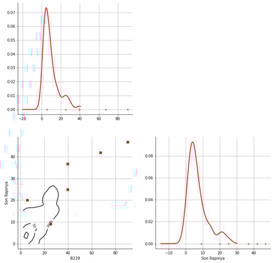 Hydrology 12 00152 g0a10